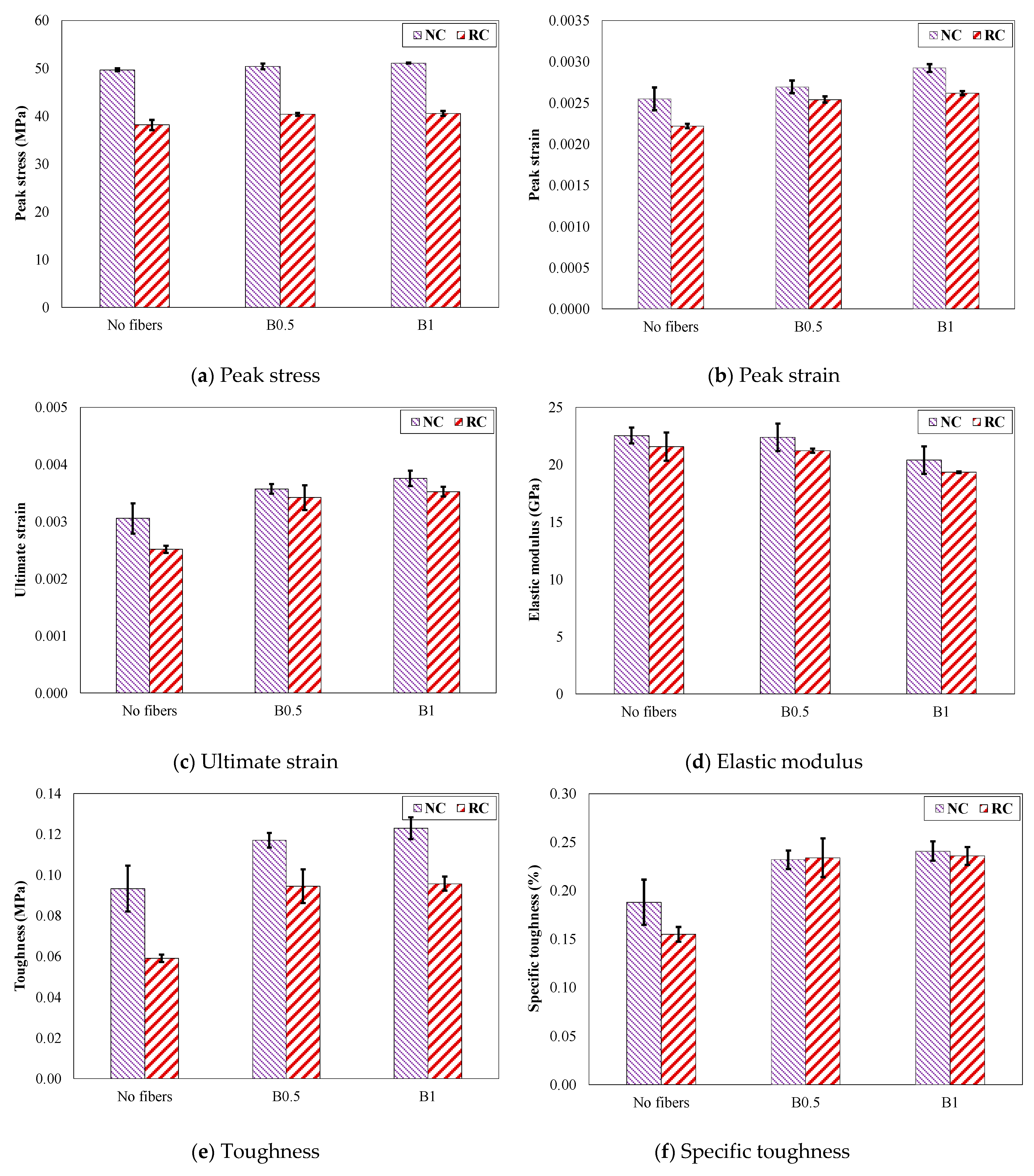 Sustainability 13 05741 g006 Sustainability 13 05741 g006