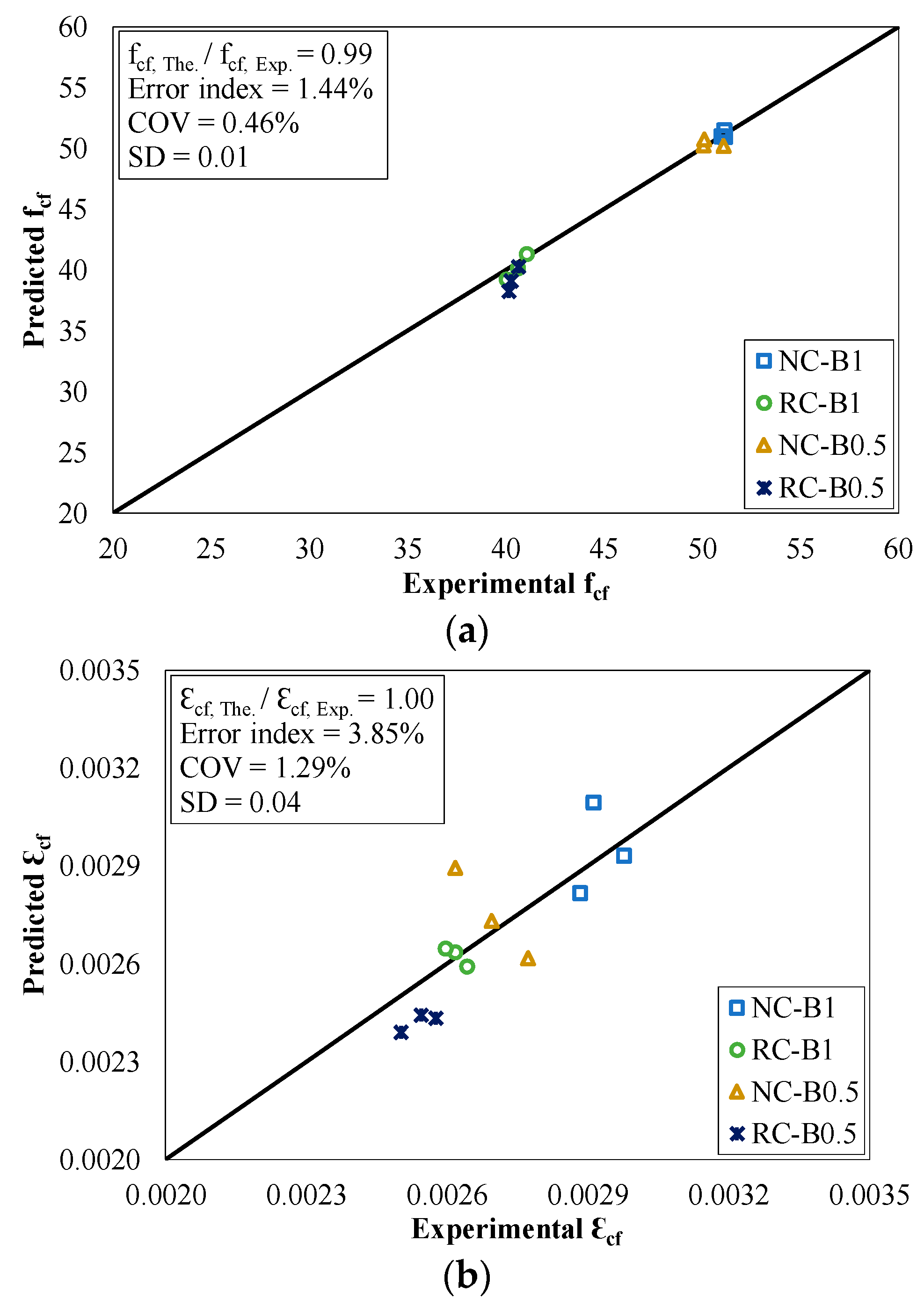Sustainability 13 05741 g007 Sustainability 13 05741 g007