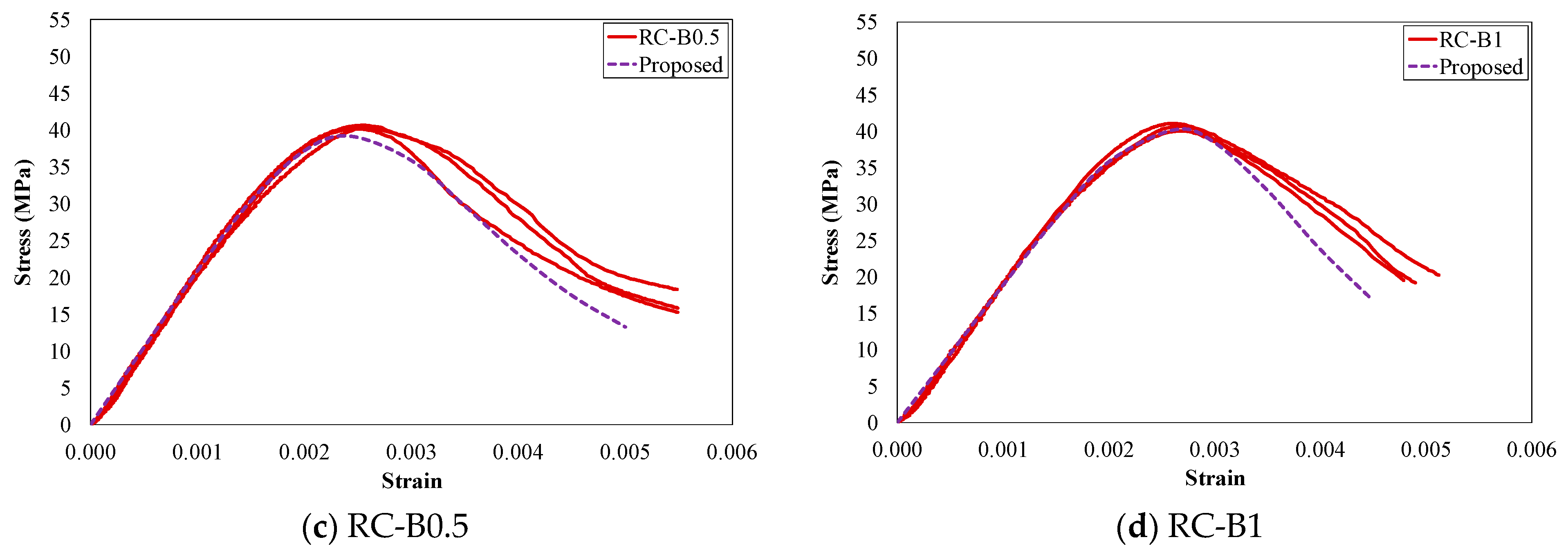 Sustainability 13 05741 g008b Sustainability 13 05741 g008b