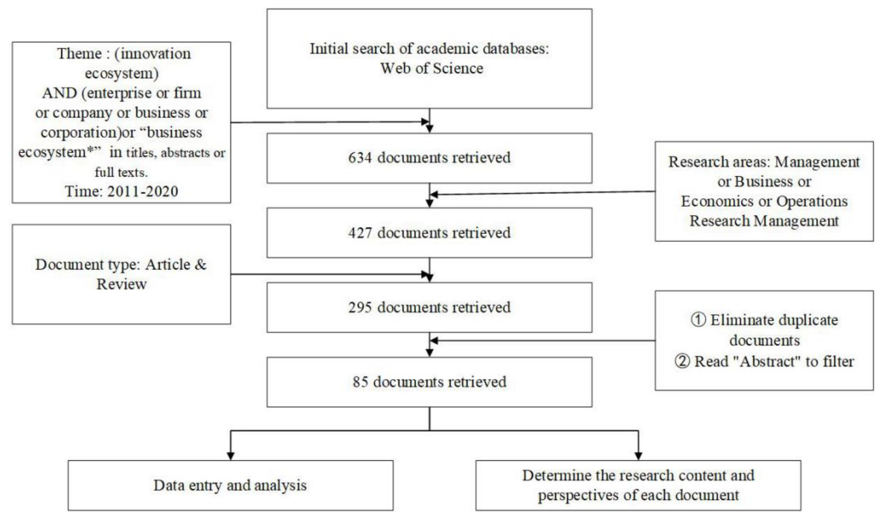 Sustainability 13 05742 g001