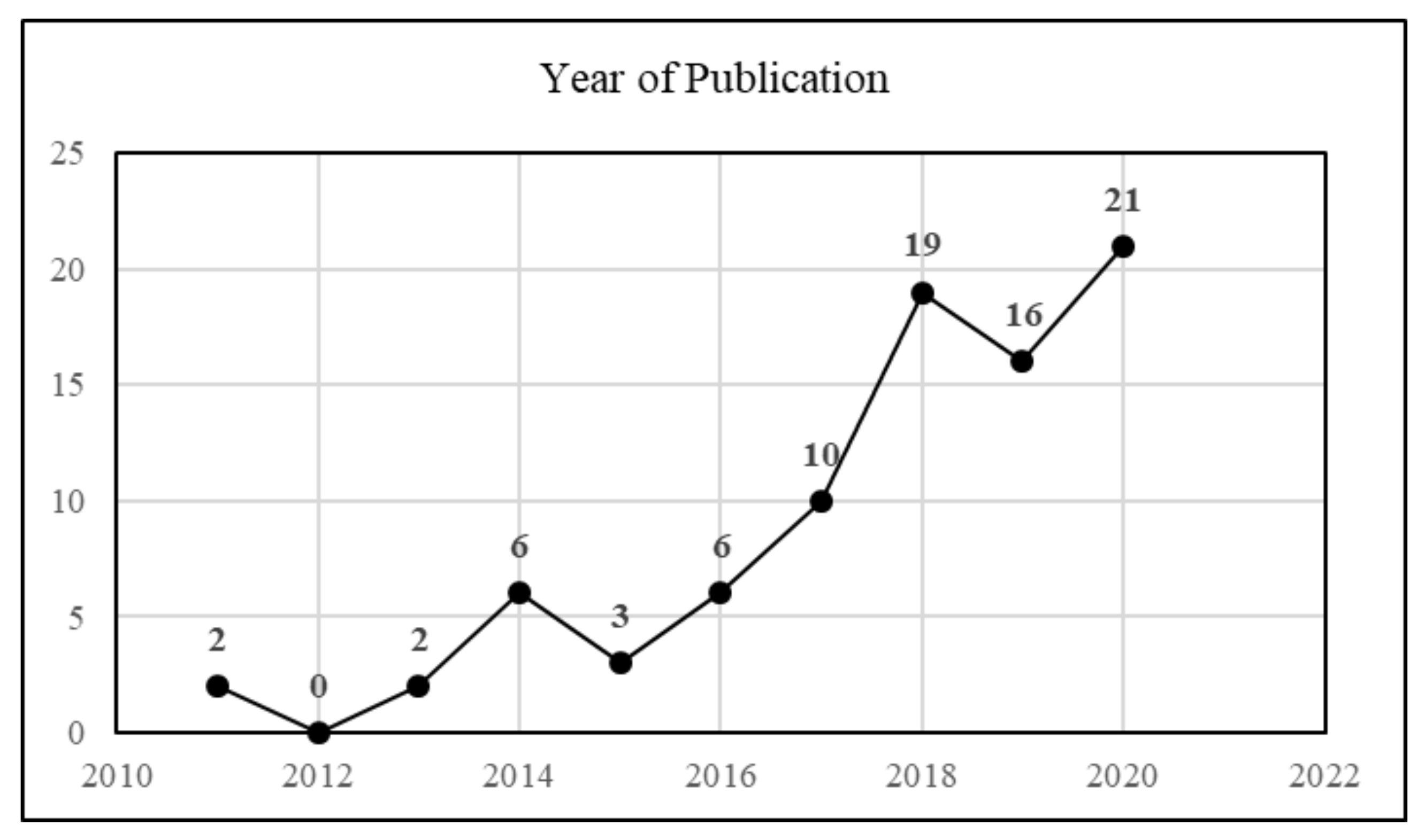 Sustainability 13 05742 g002