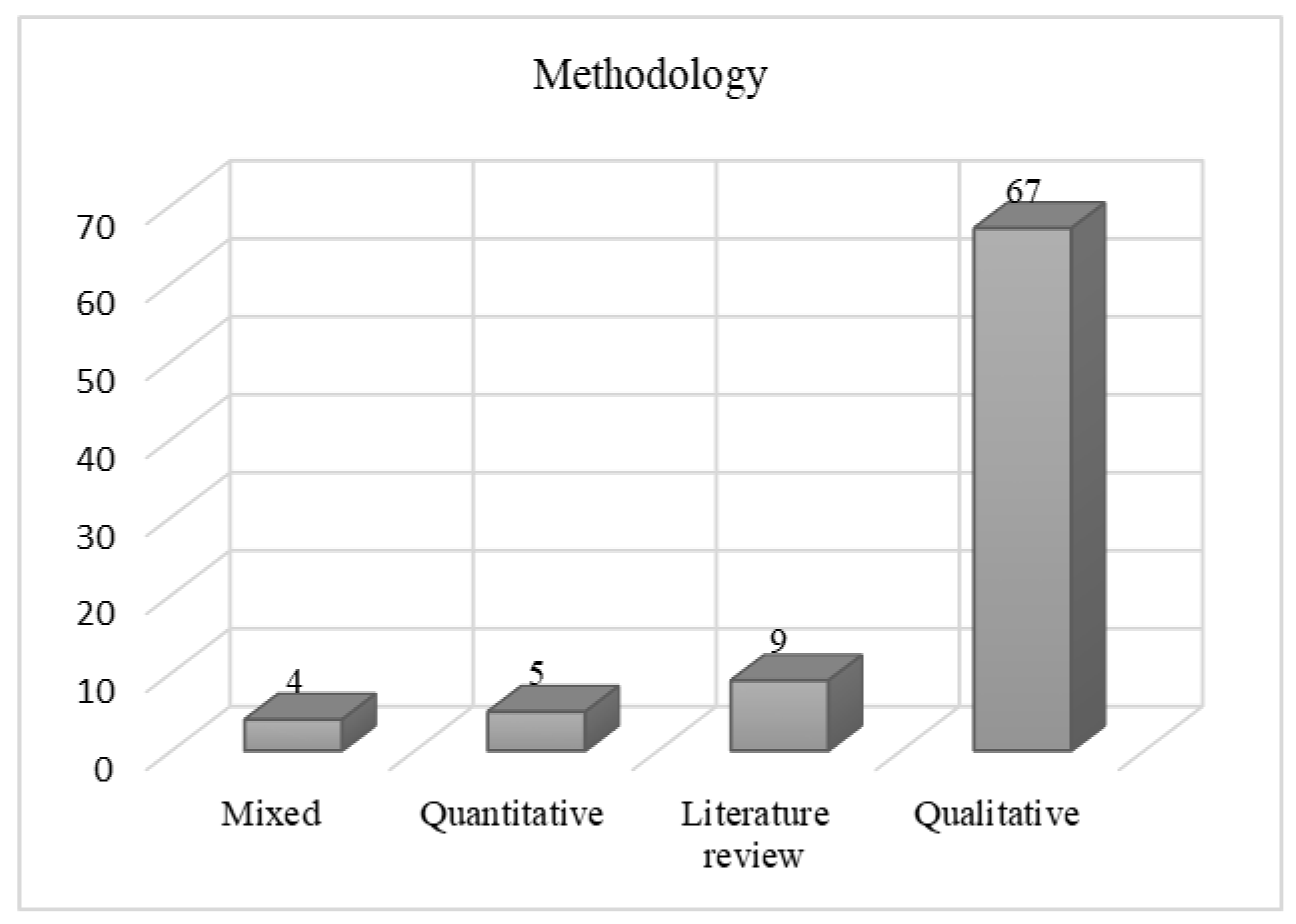 Sustainability 13 05742 g003