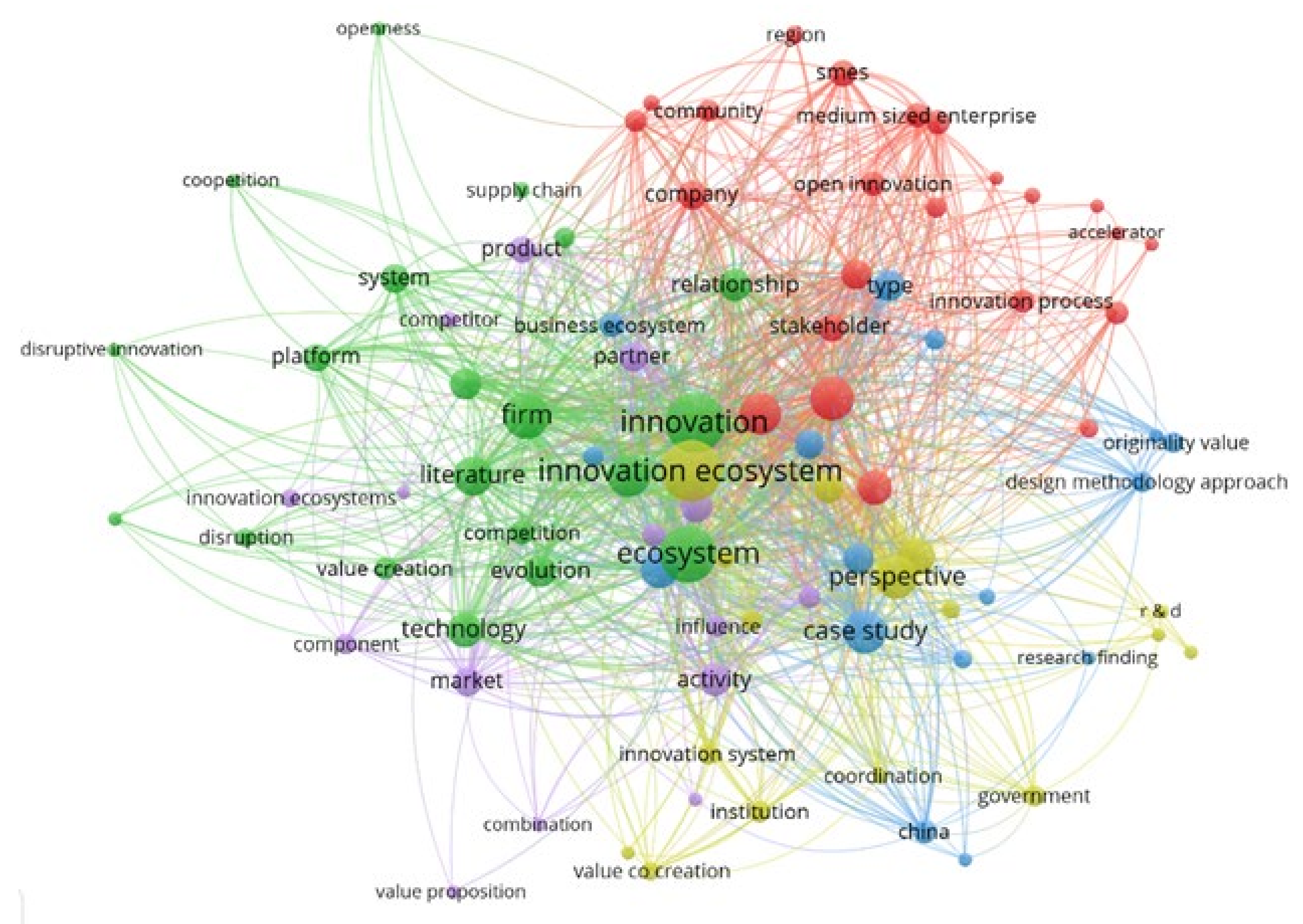 Sustainability 13 05742 g004