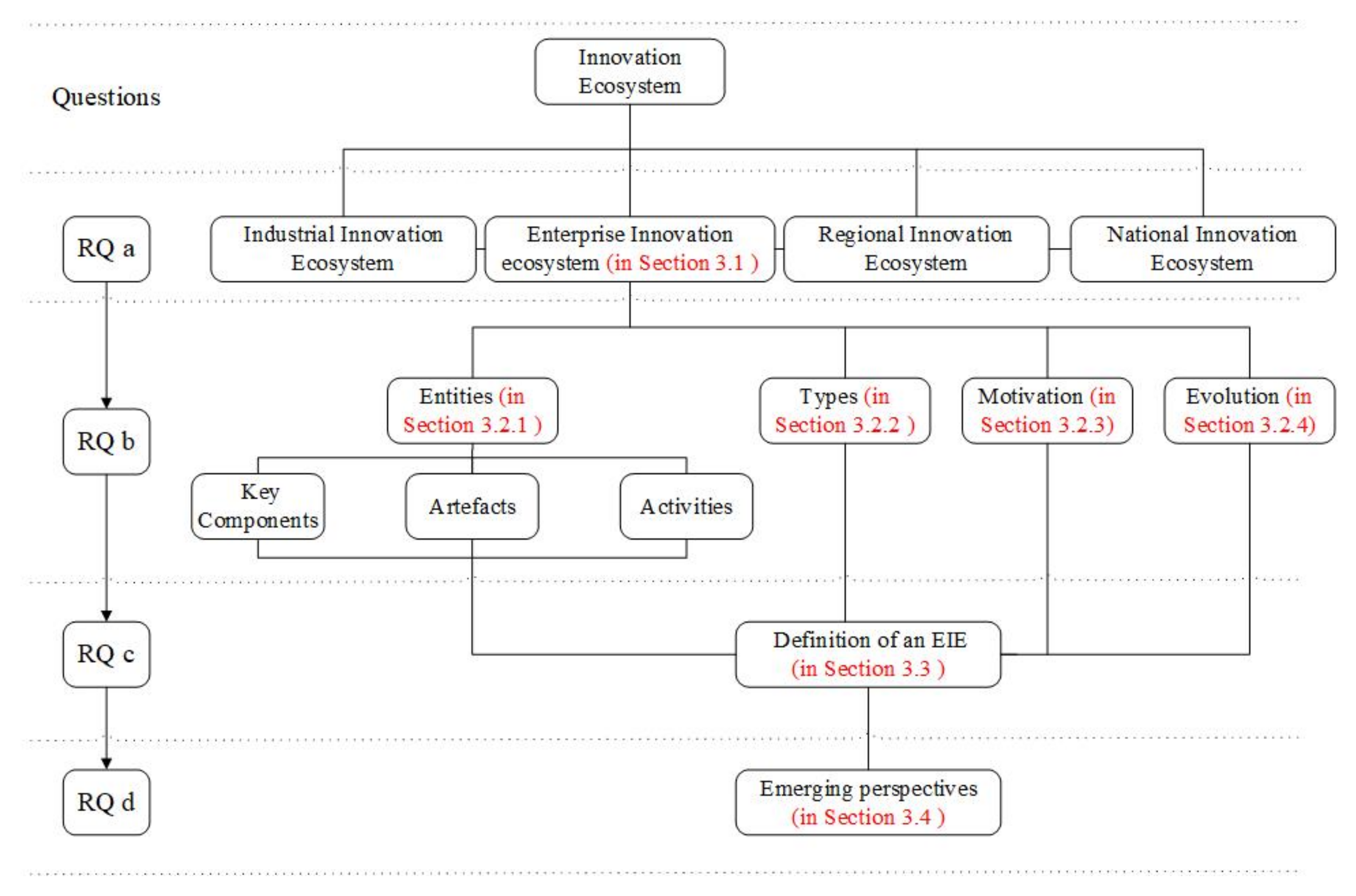 Sustainability 13 05742 g006