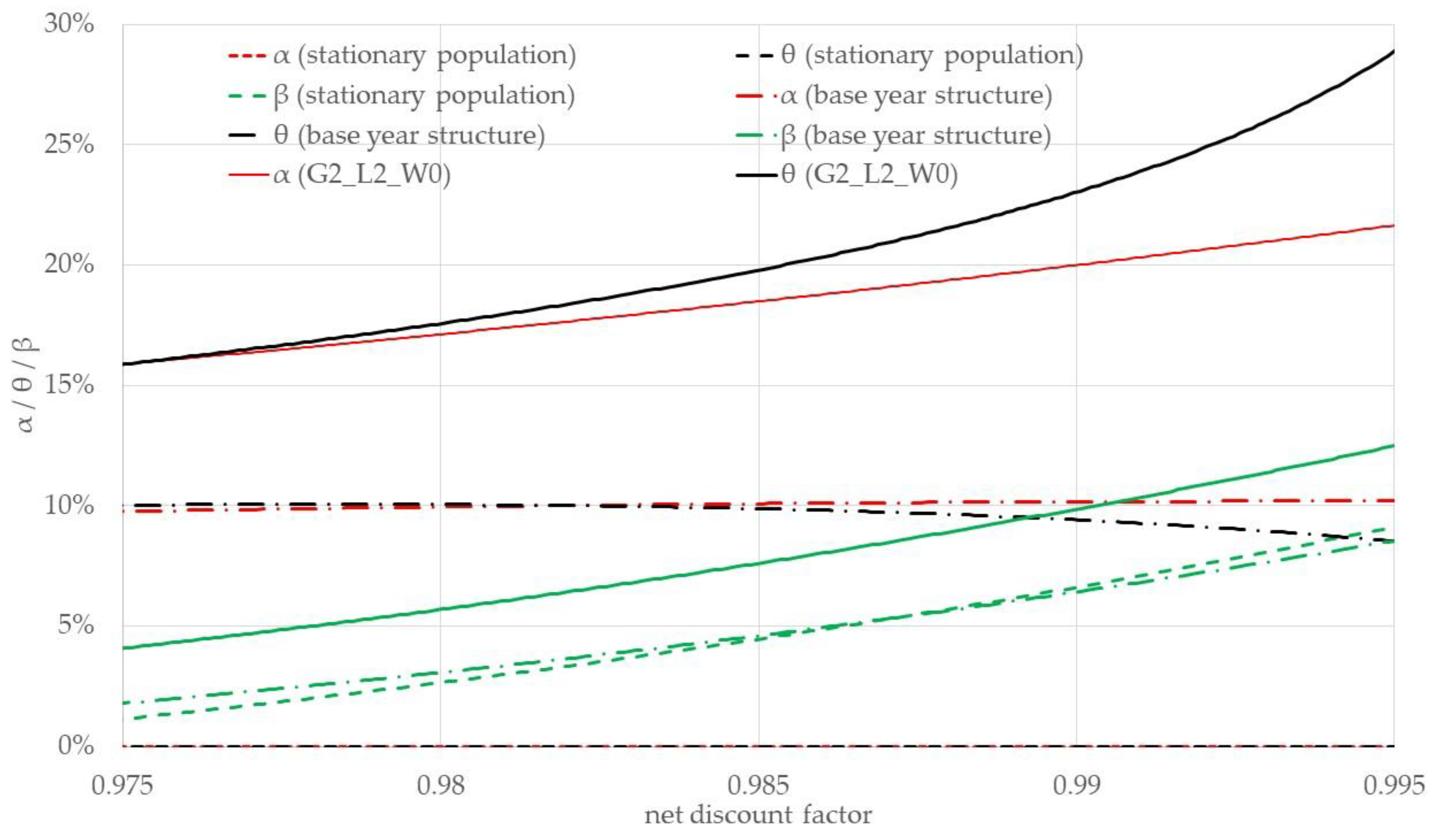 Sustainability 13 05743 g0a2