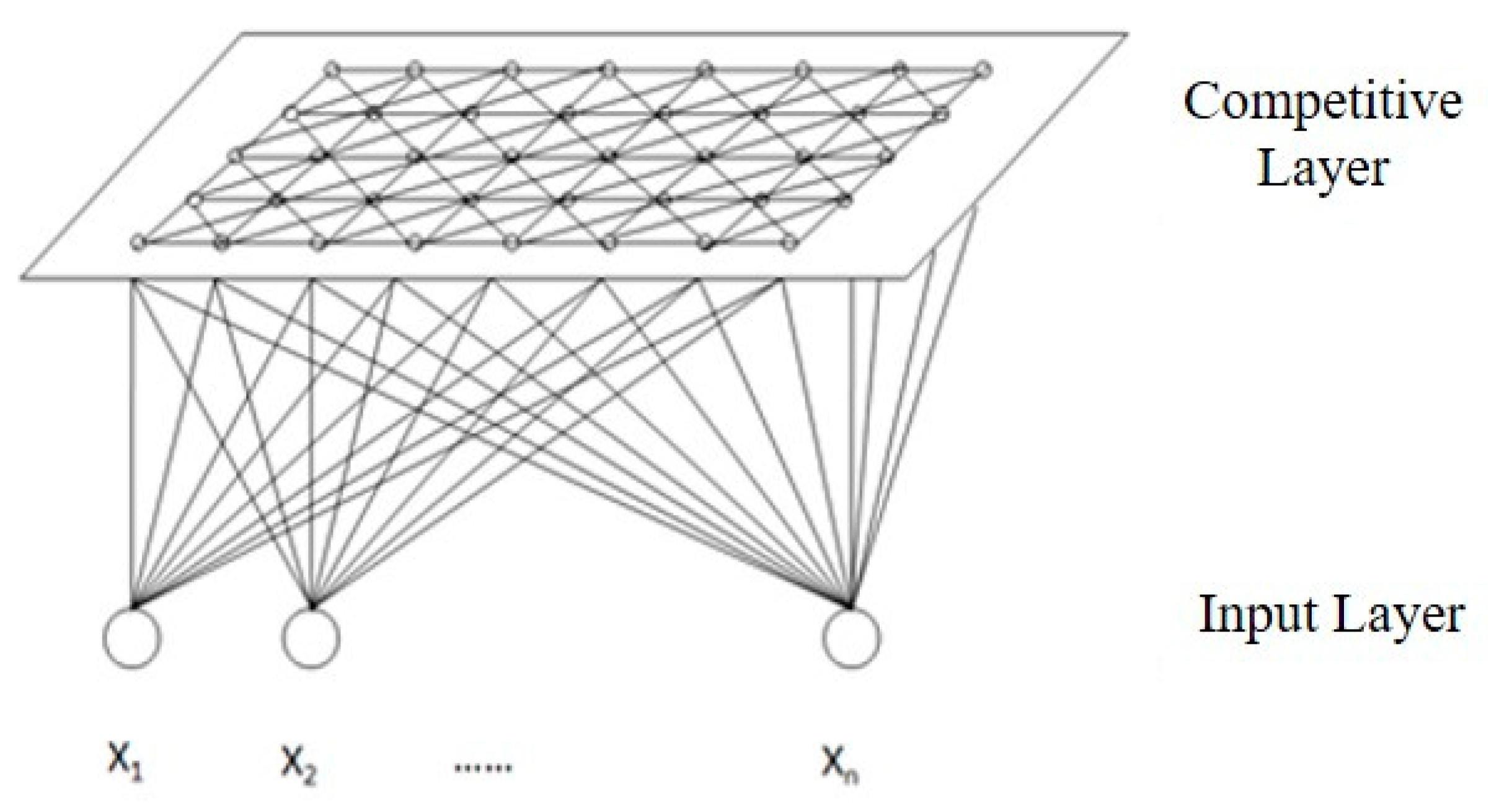 Sustainability 13 05748 g003