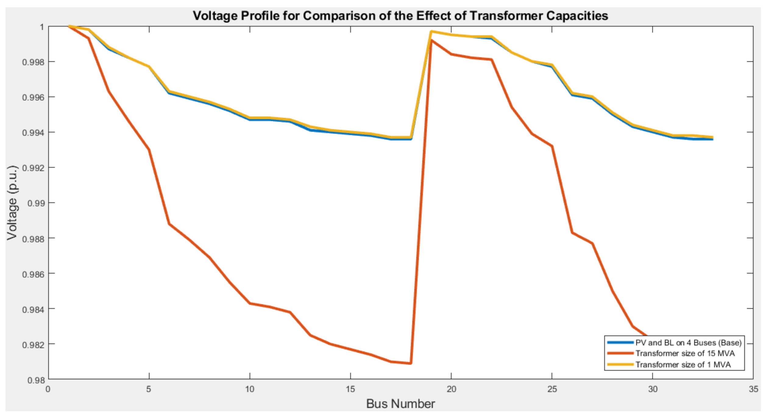Sustainability 13 05752 g003