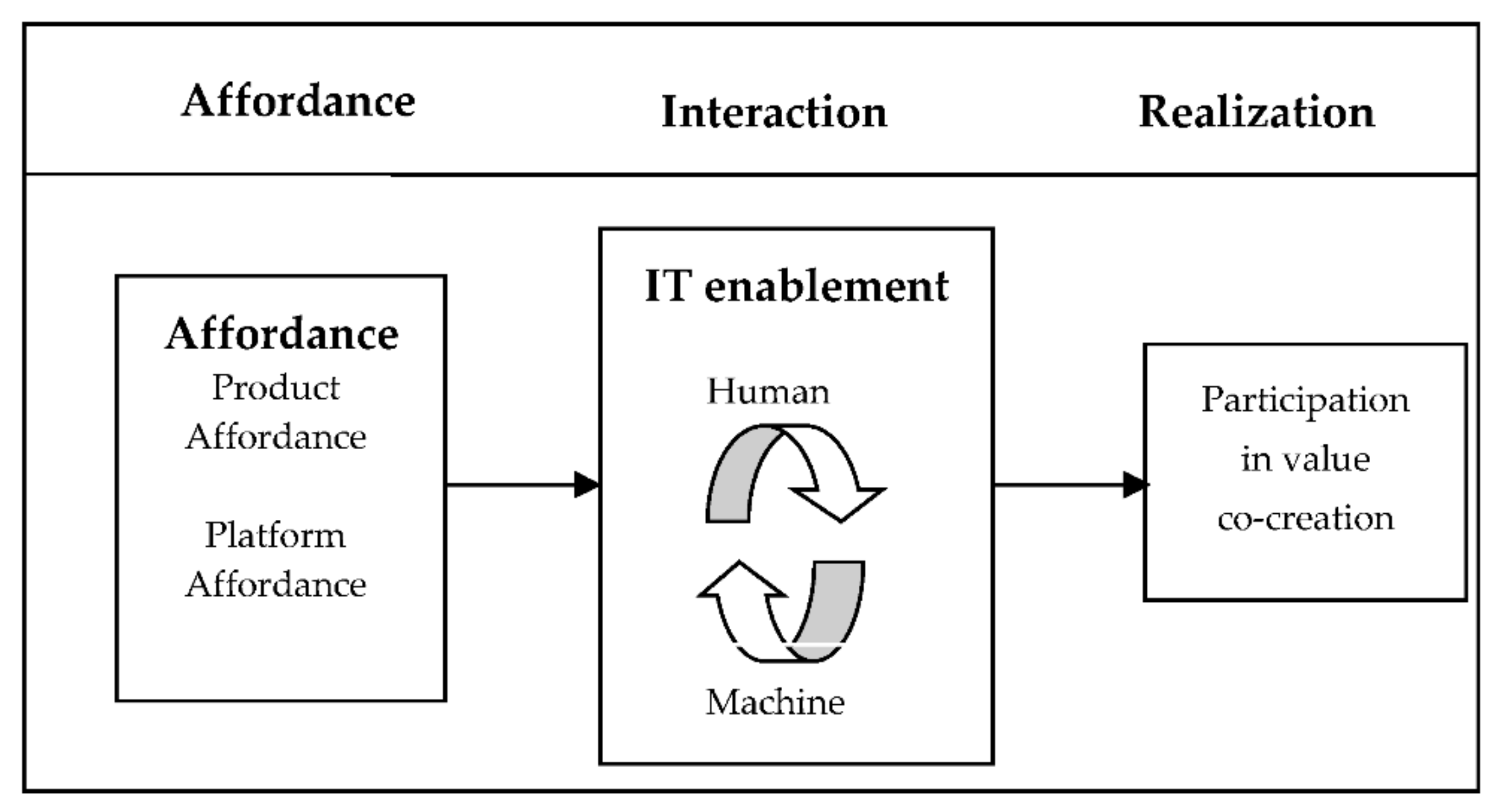 Sustainability 13 05753 g001 Sustainability 13 05753 g001