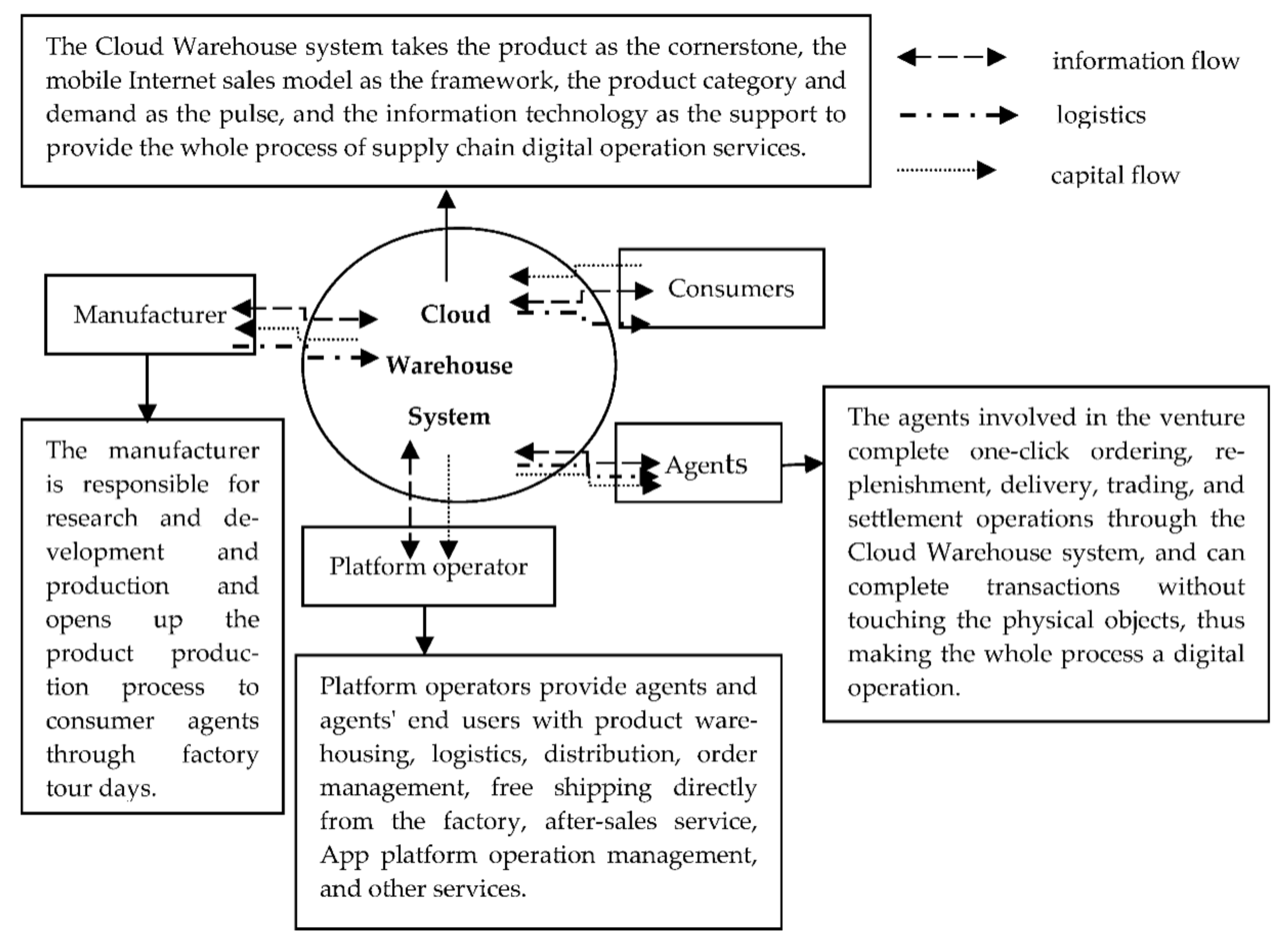 Sustainability 13 05753 g003 Sustainability 13 05753 g003