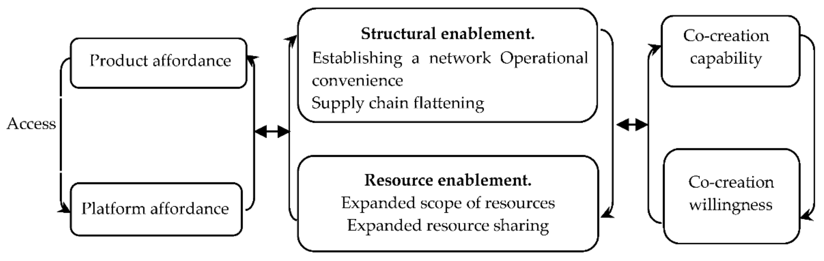 Sustainability 13 05753 g004 Sustainability 13 05753 g004