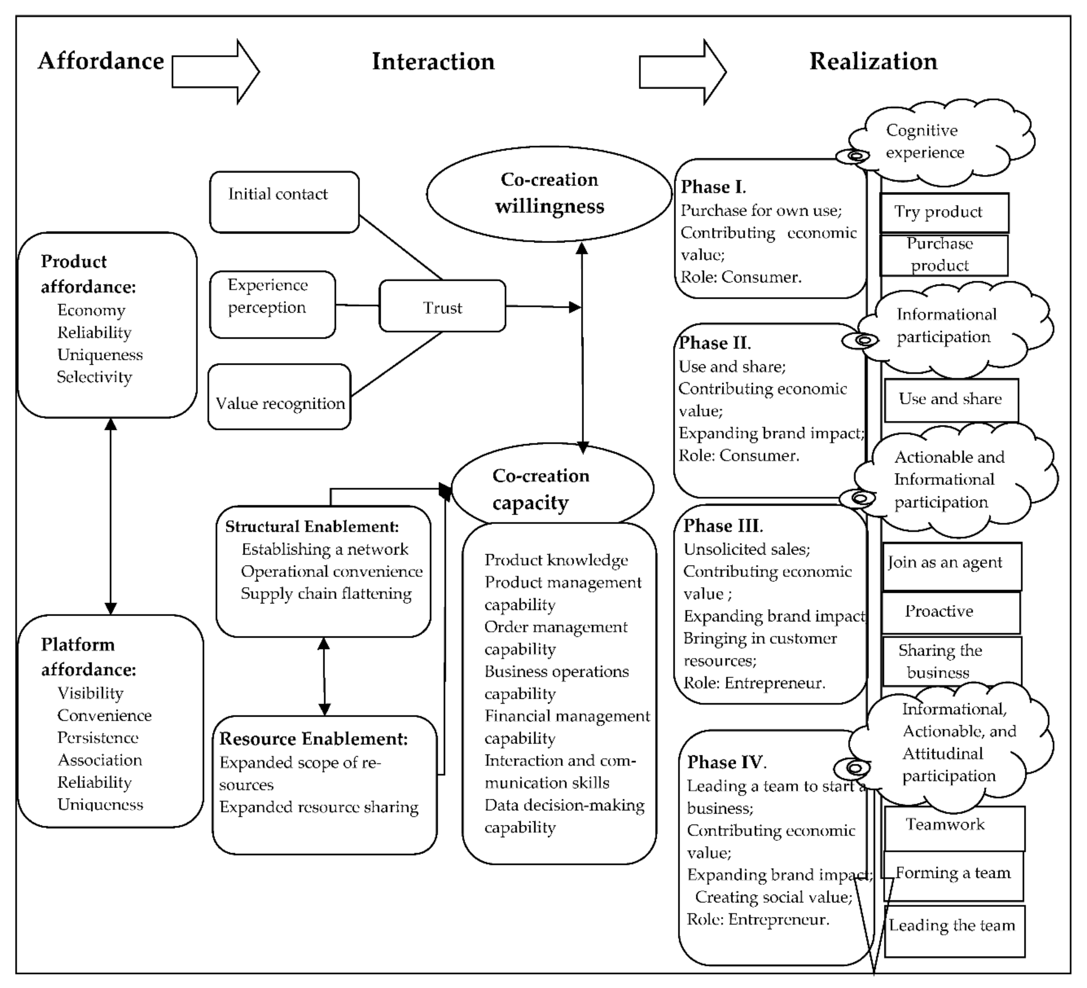 Sustainability 13 05753 g006 Sustainability 13 05753 g006