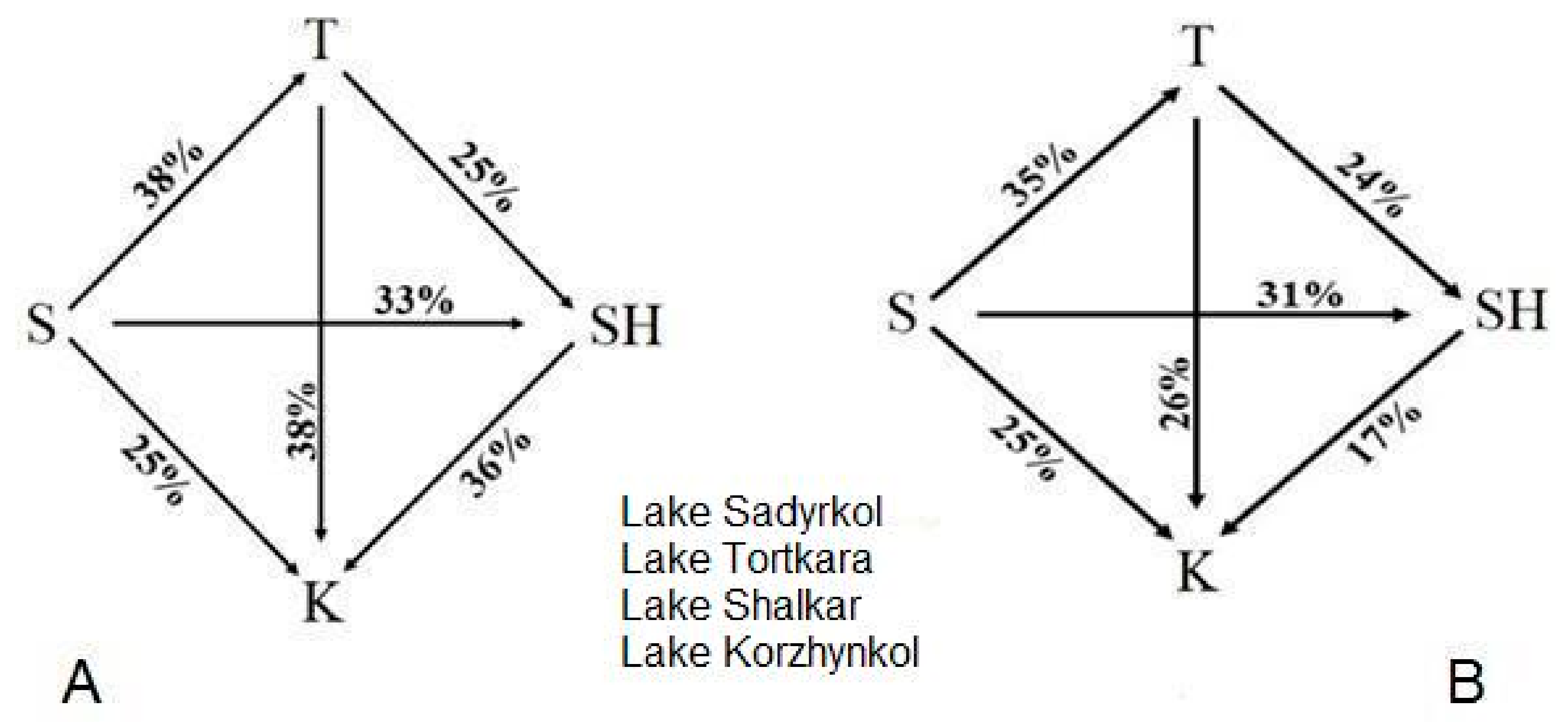 Sustainability 13 05756 g008