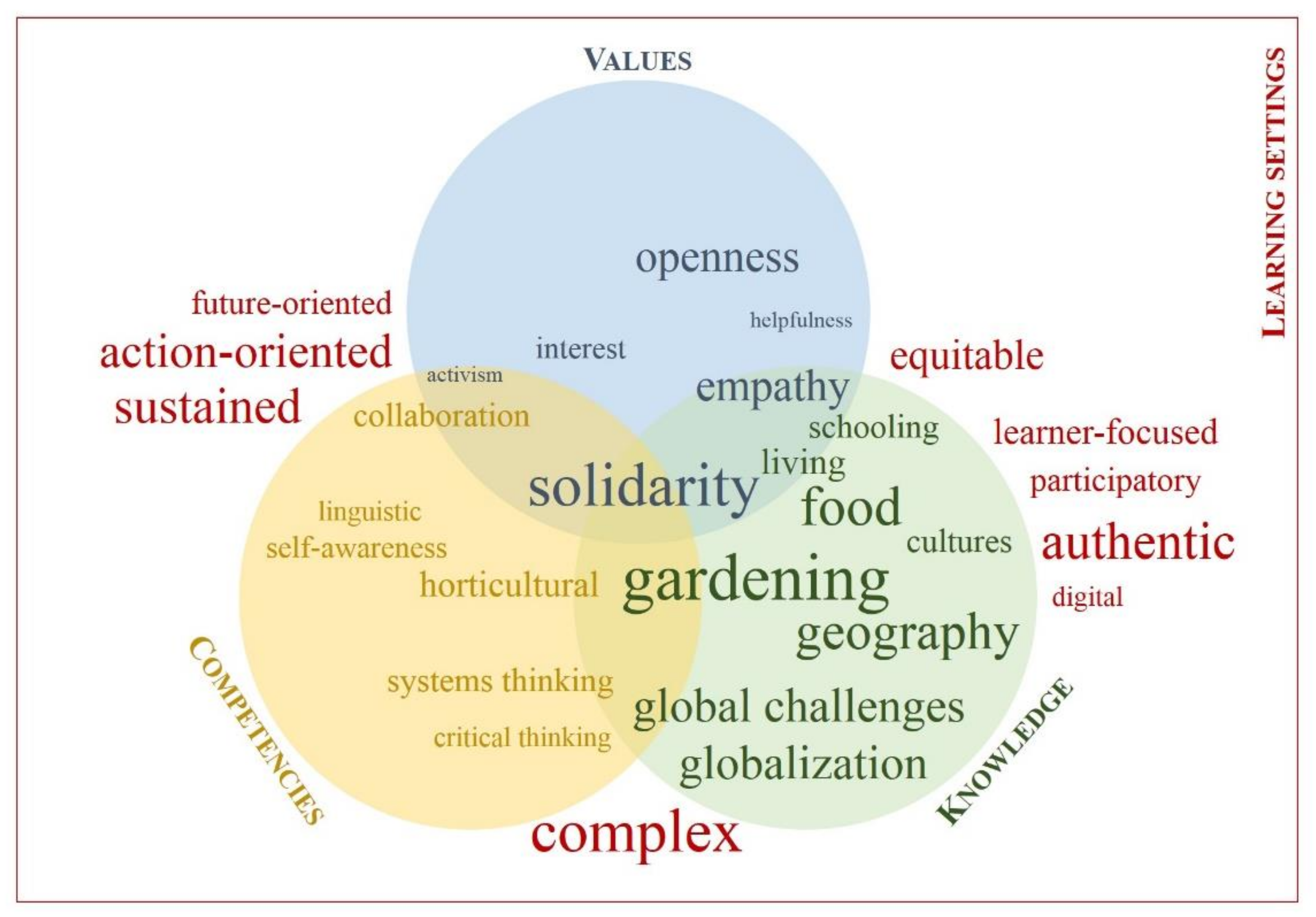 Sustainability 13 05758 g002