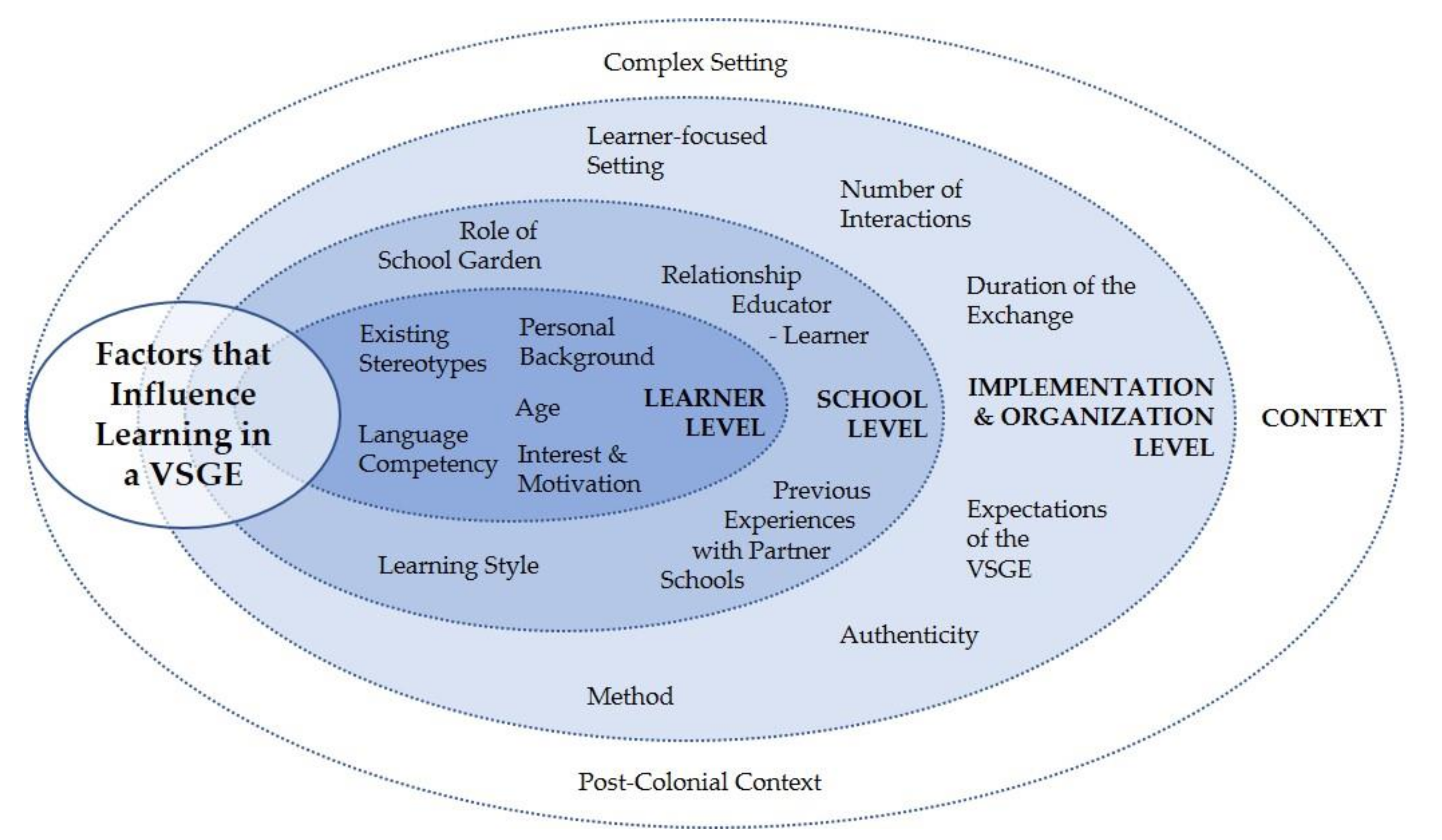 Sustainability 13 05758 g004