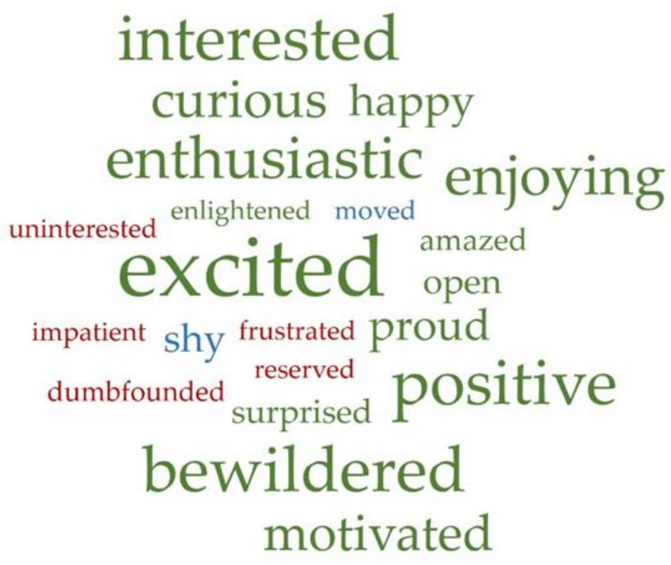 Sustainability 13 05758 g005