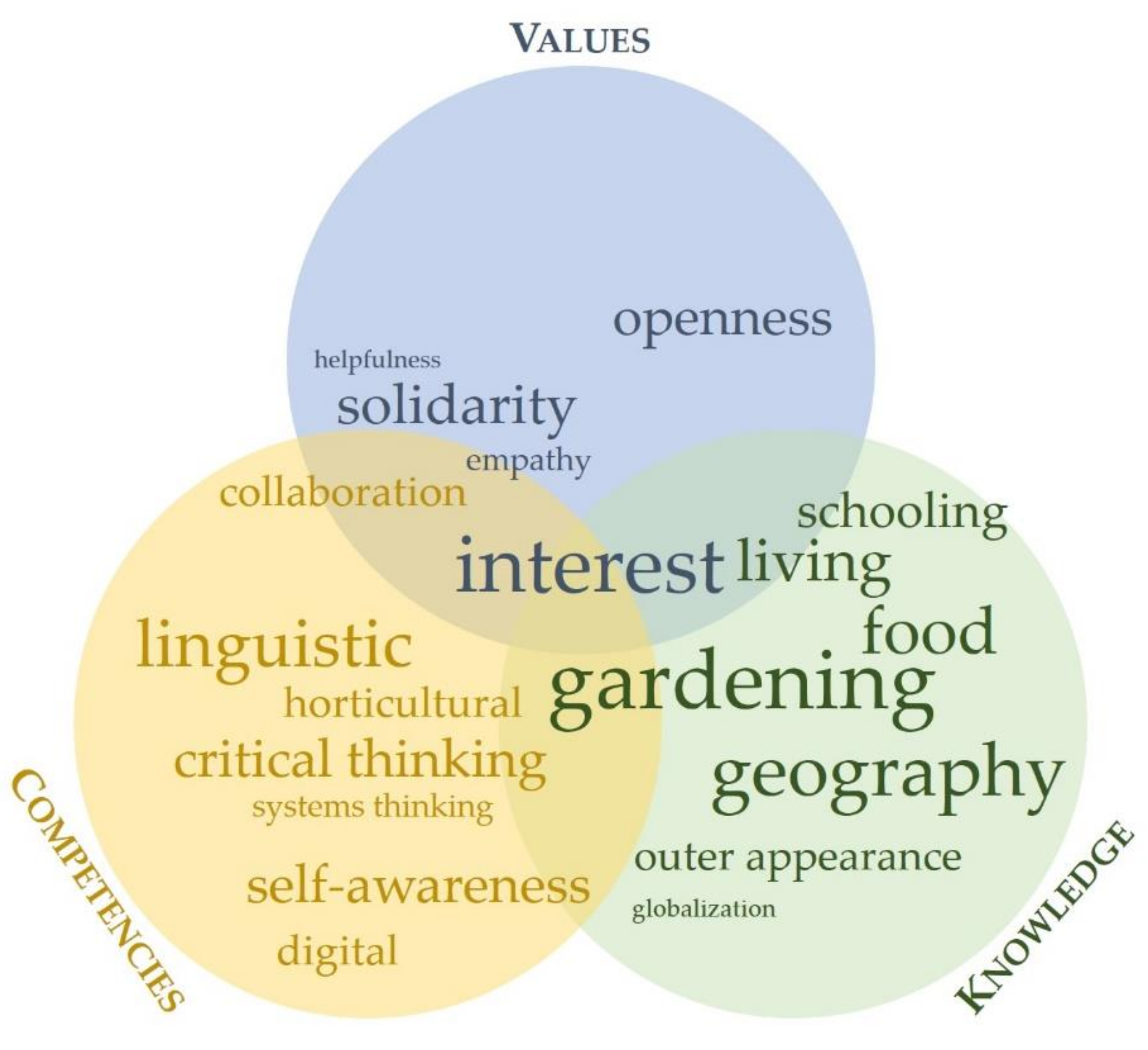 Sustainability 13 05758 g006