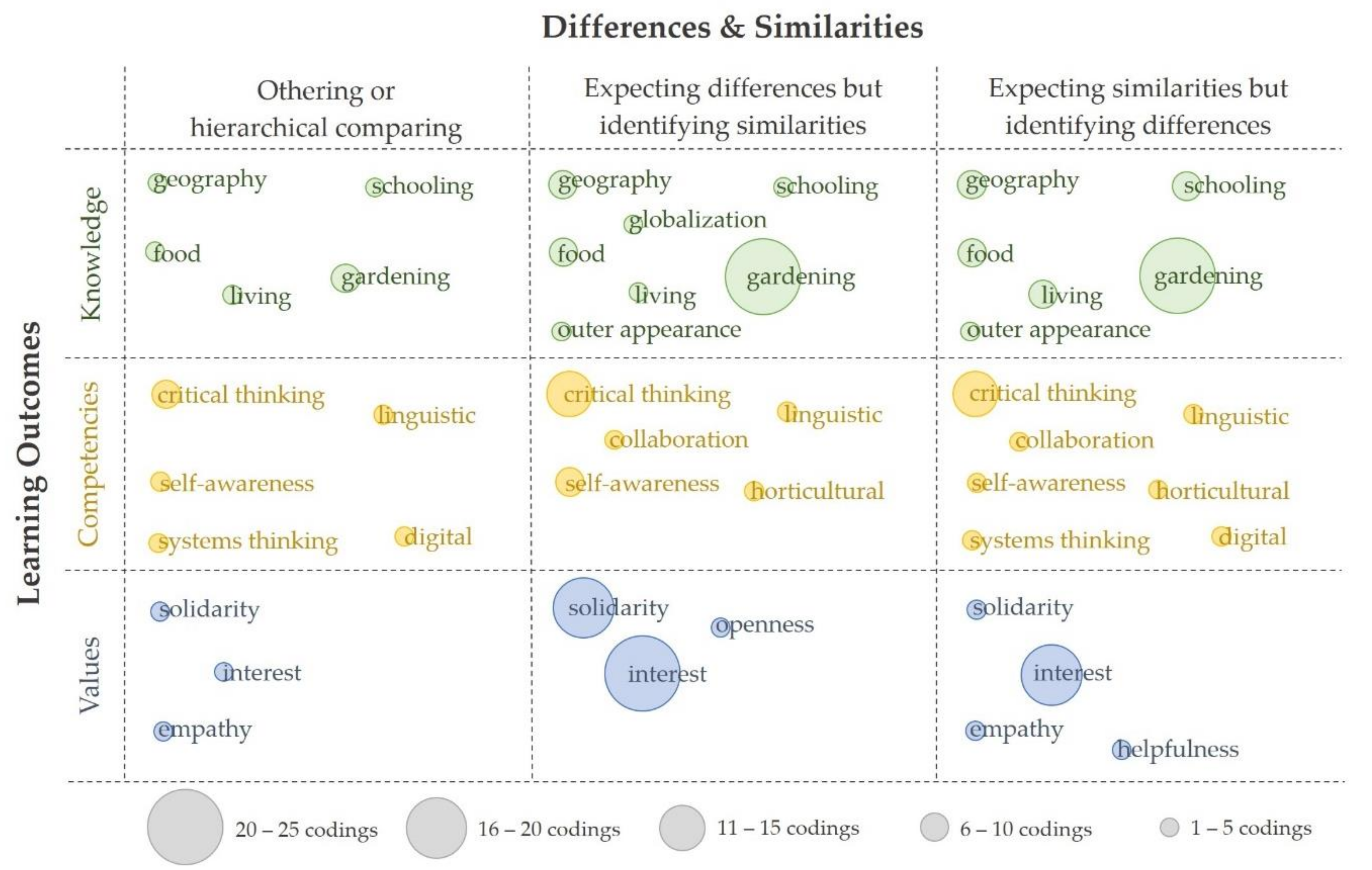Sustainability 13 05758 g007
