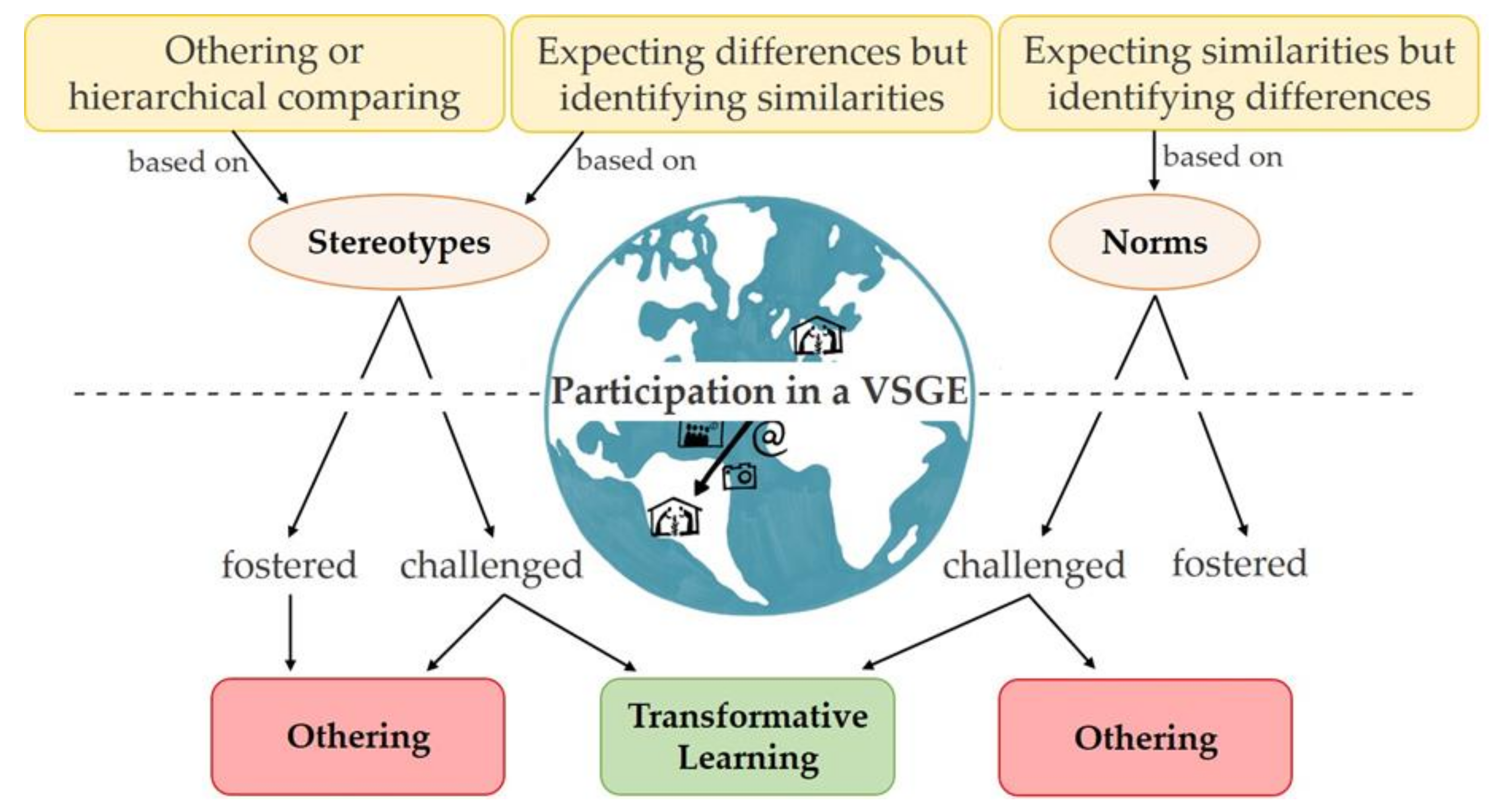 Sustainability 13 05758 g008