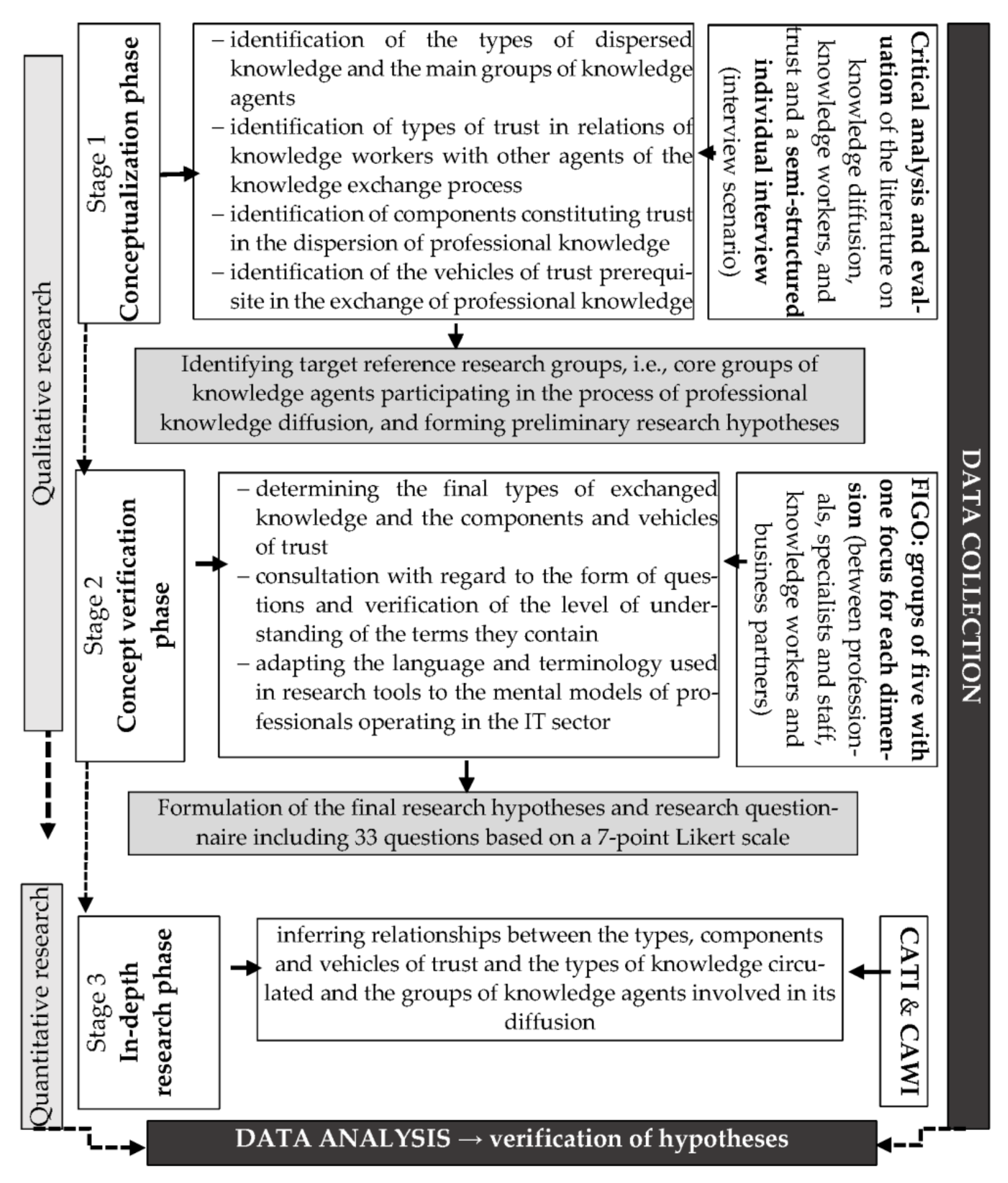 Sustainability 13 05759 g001