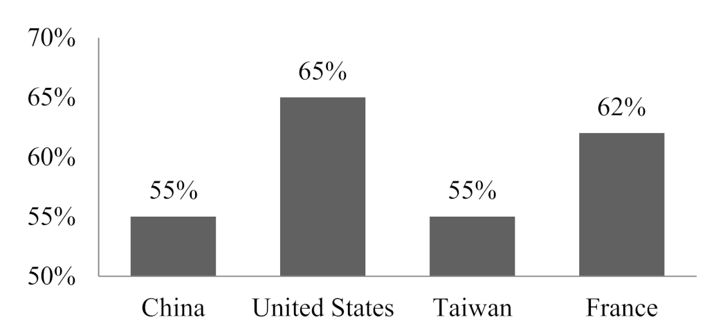 Sustainability 13 05761 g003