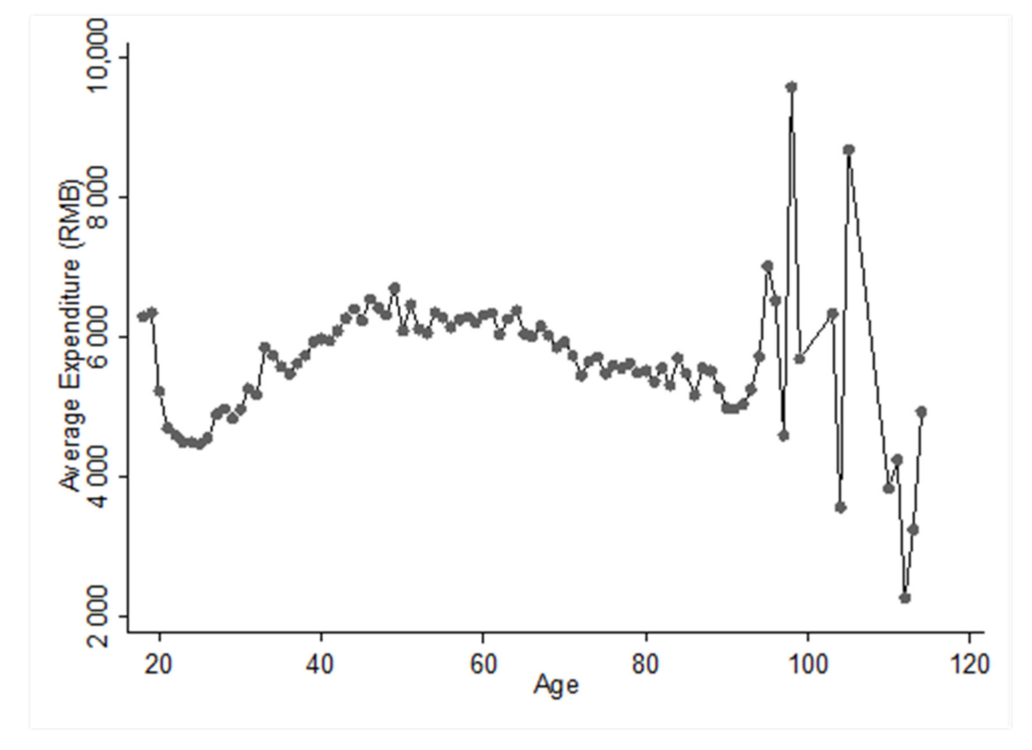 Sustainability 13 05761 g005