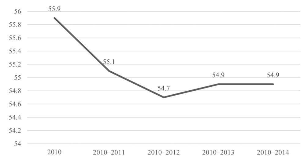 Sustainability 13 05761 g006
