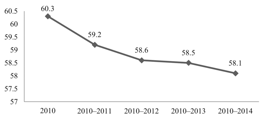 Sustainability 13 05761 g008