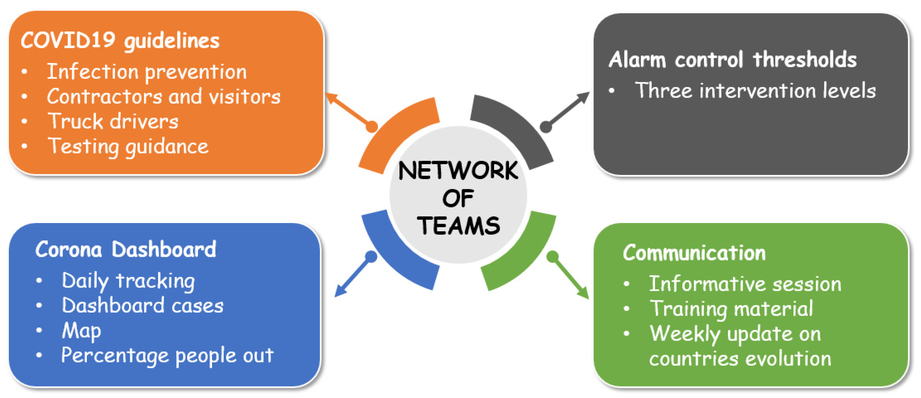 Sustainability 13 05771 g002 Sustainability 13 05771 g002