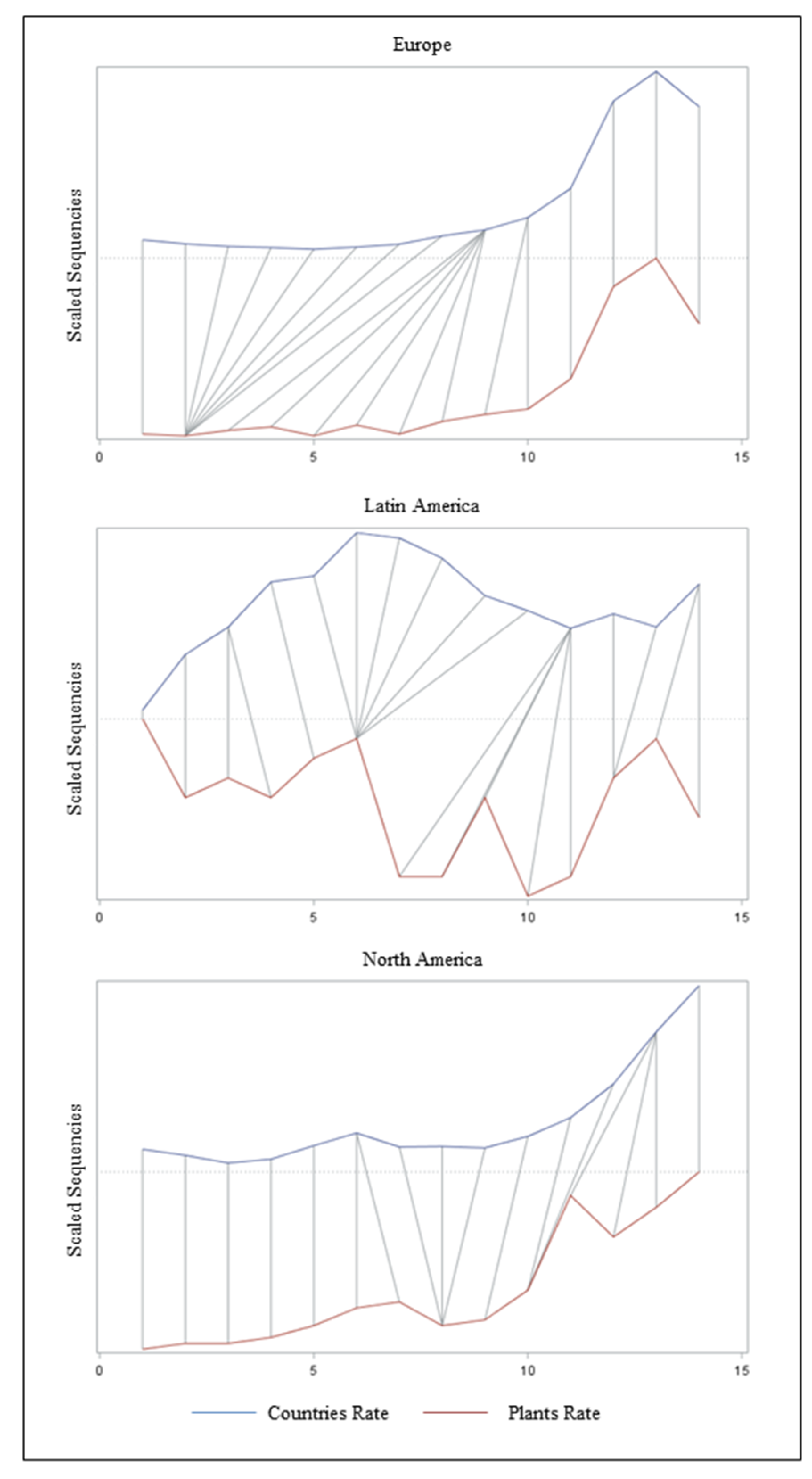 Sustainability 13 05771 g004 Sustainability 13 05771 g004