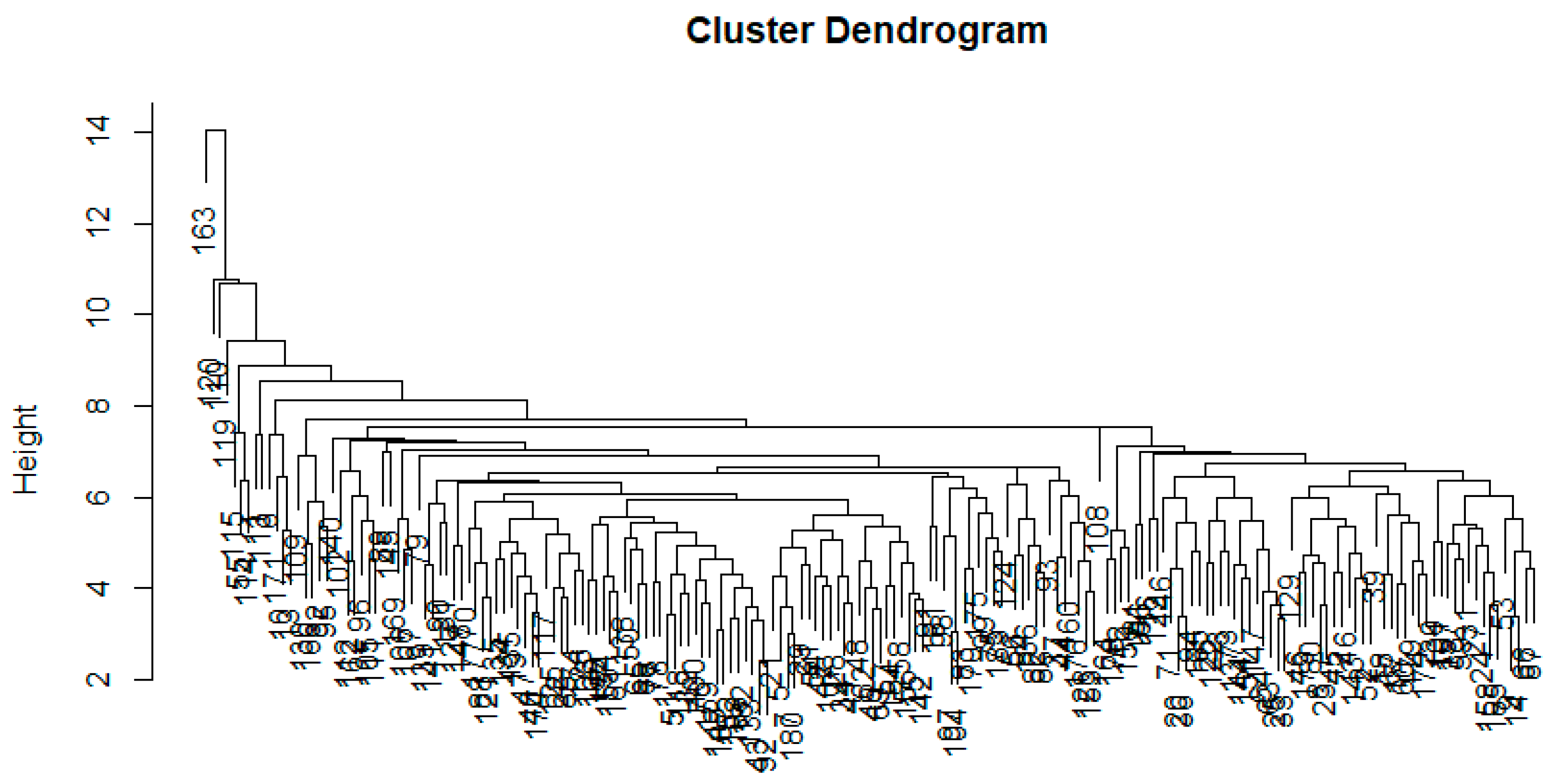 Sustainability 13 05772 g005