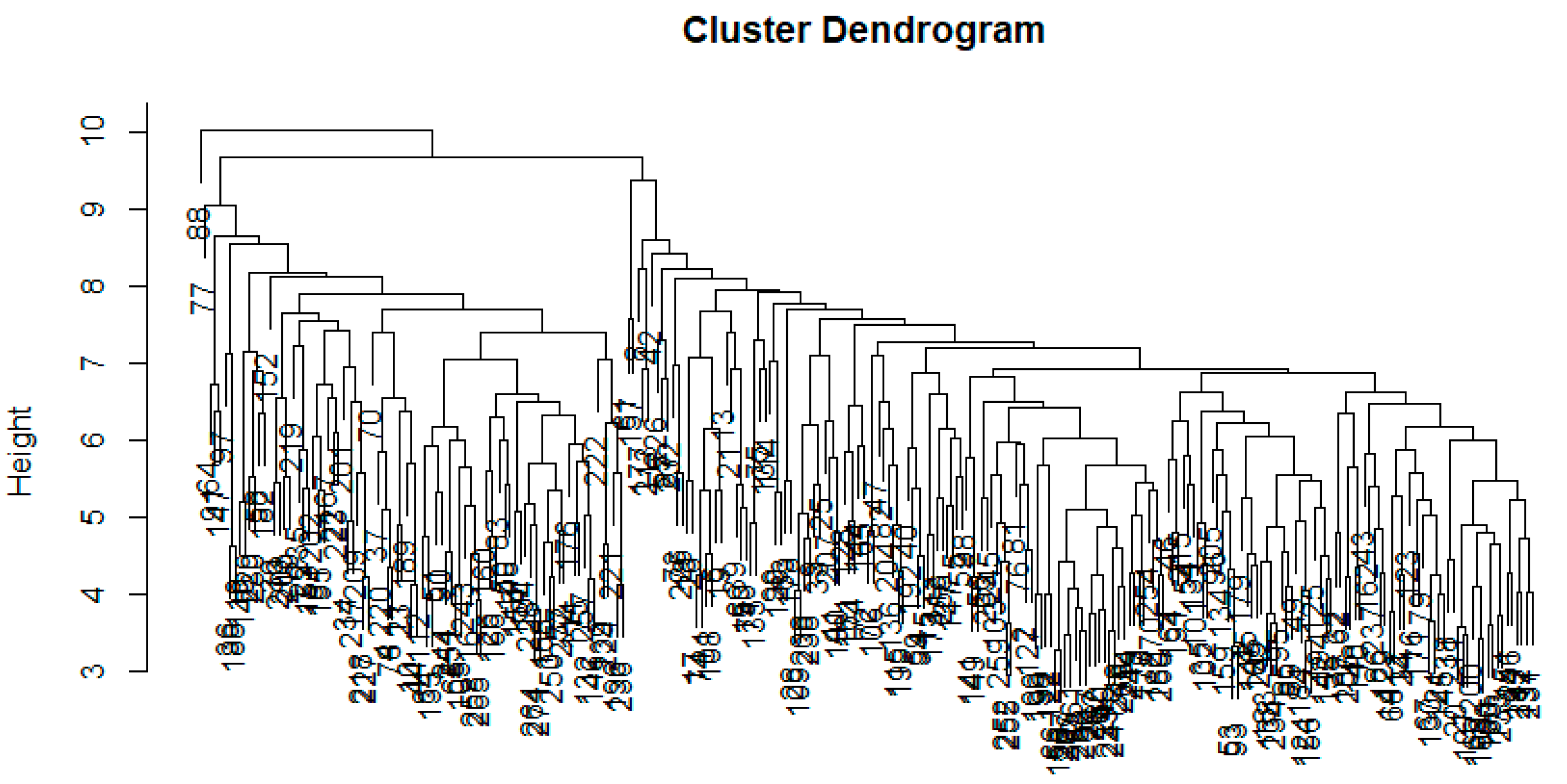 Sustainability 13 05772 g007
