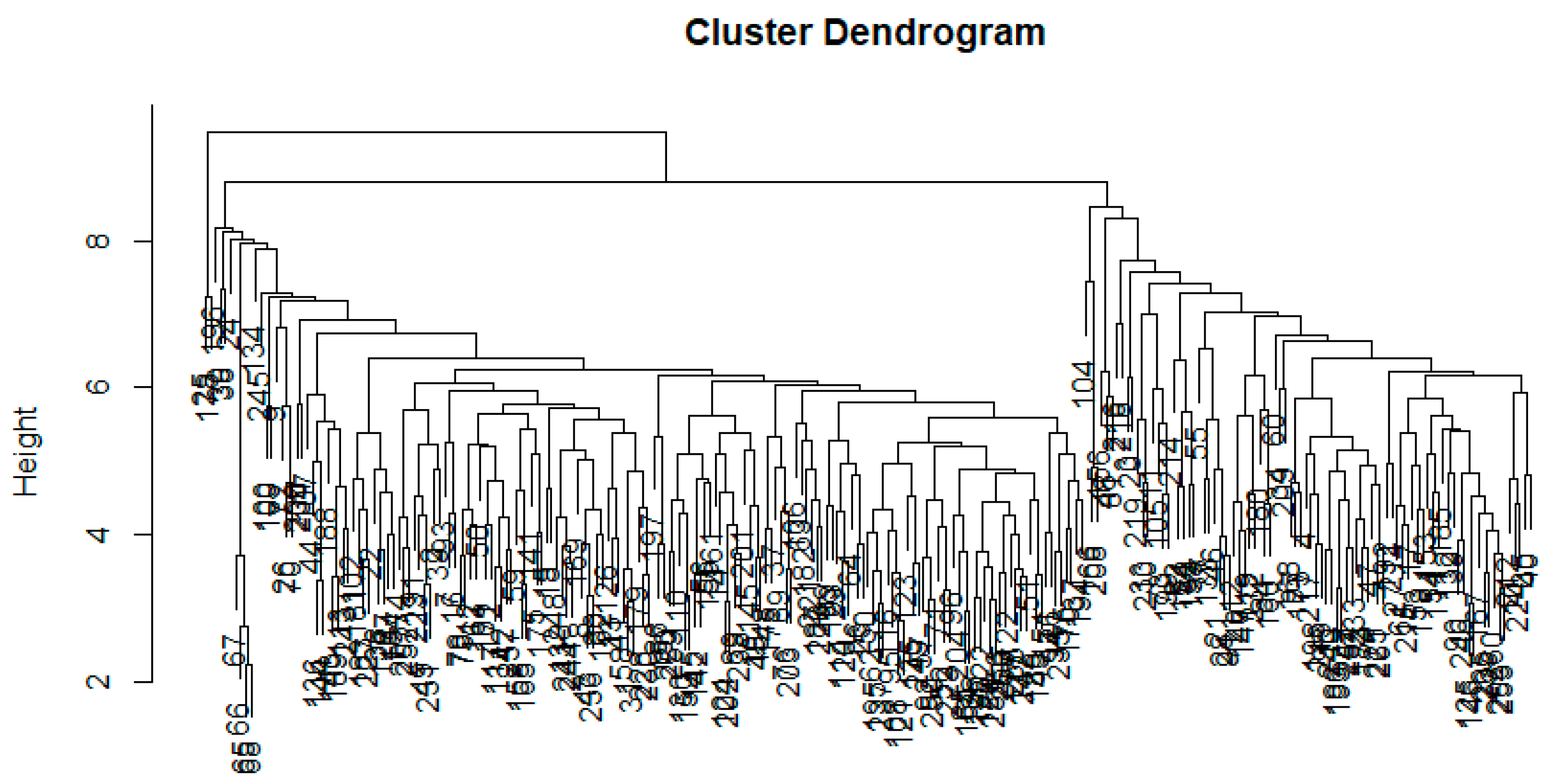 Sustainability 13 05772 g008