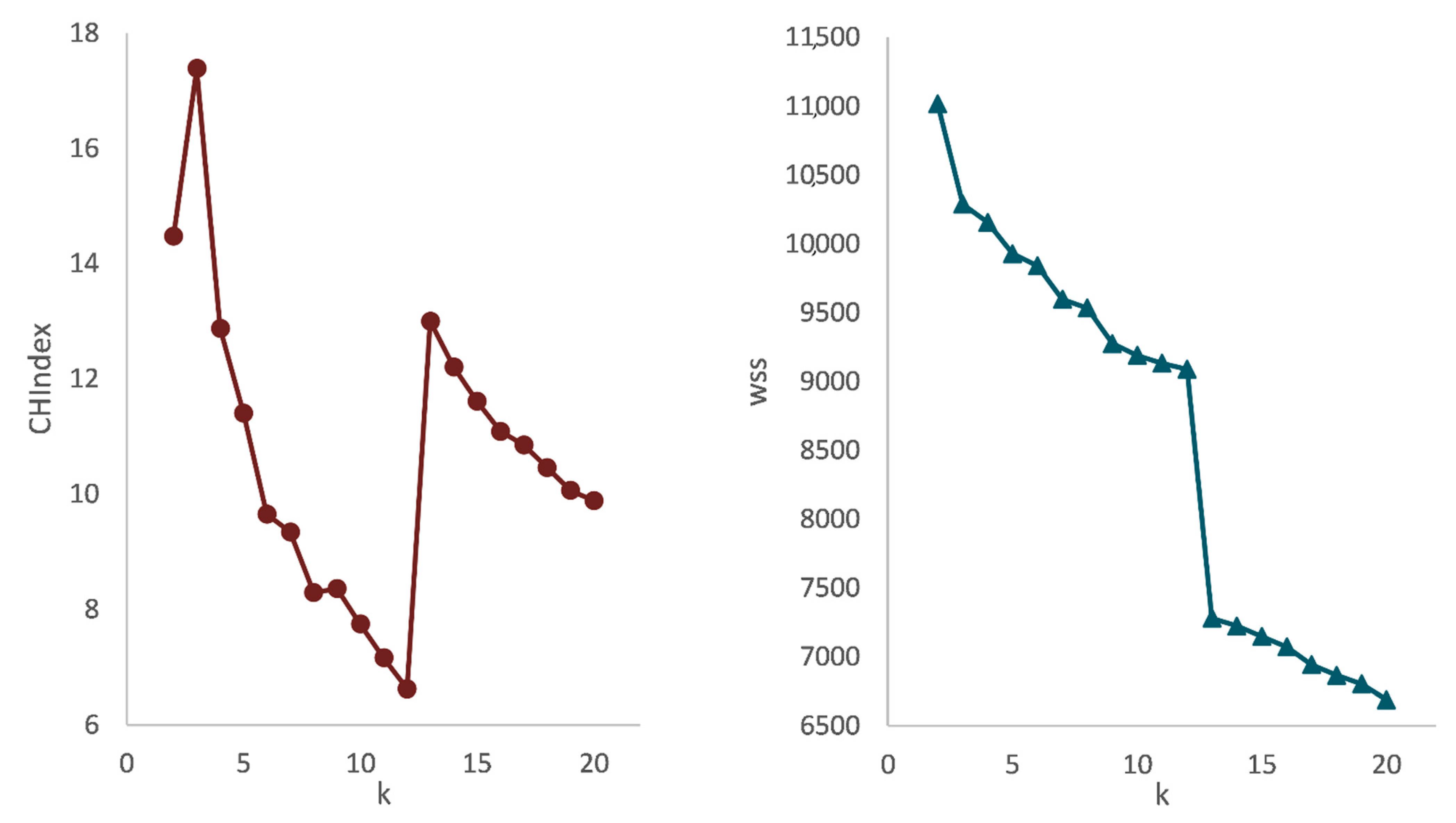 Sustainability 13 05772 g011
