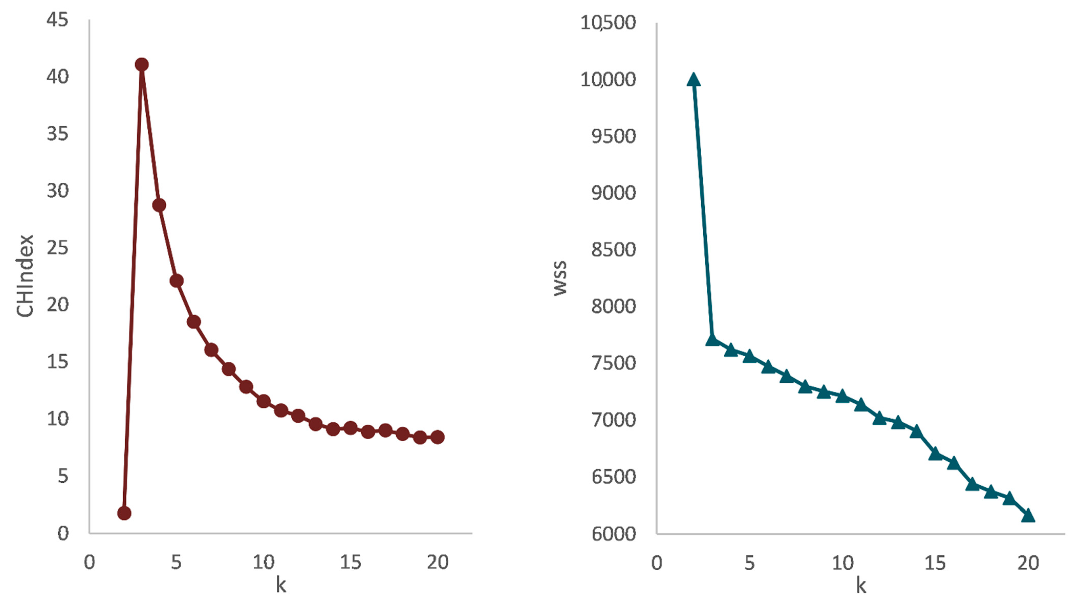 Sustainability 13 05772 g012