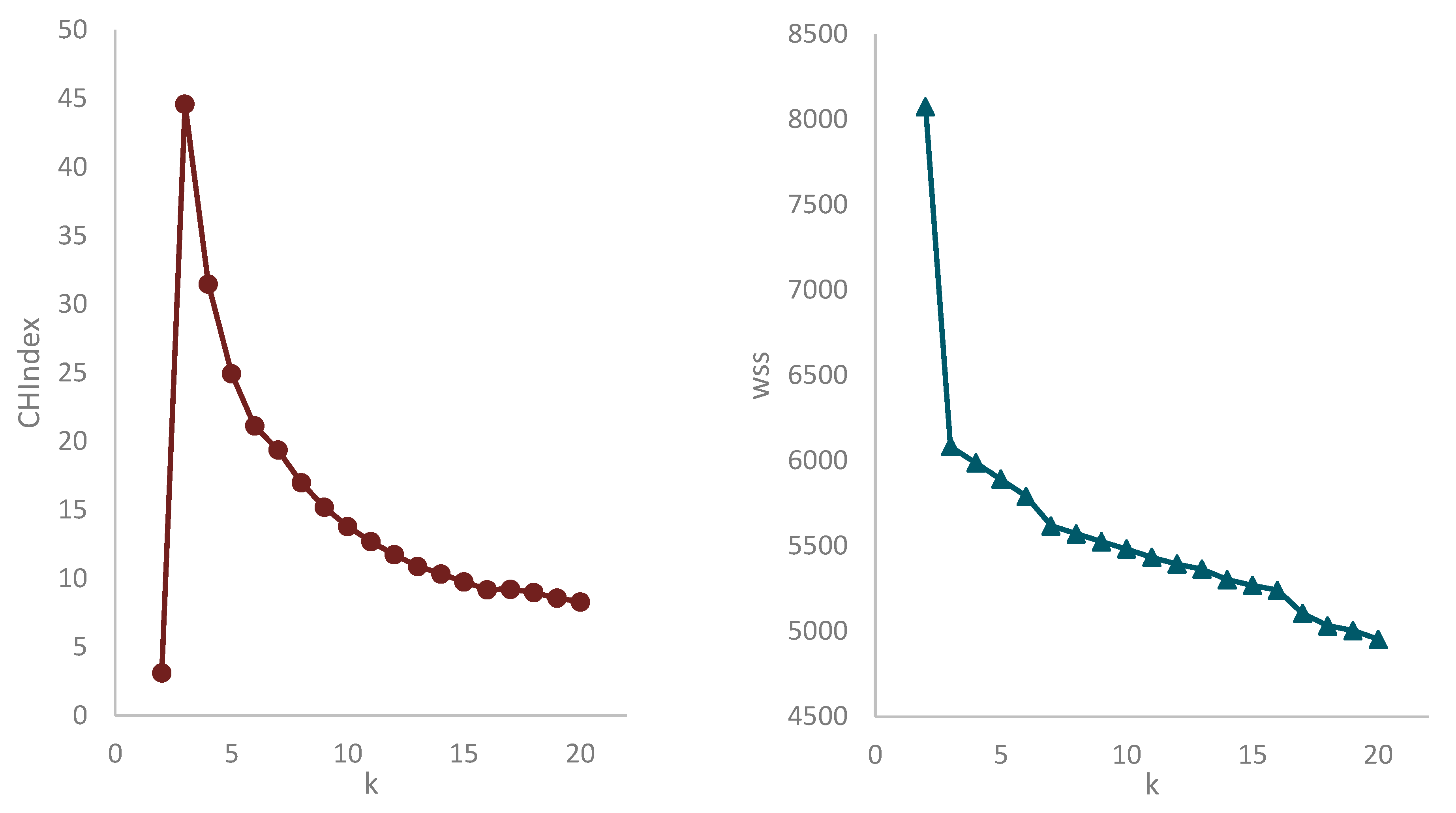 Sustainability 13 05772 g013