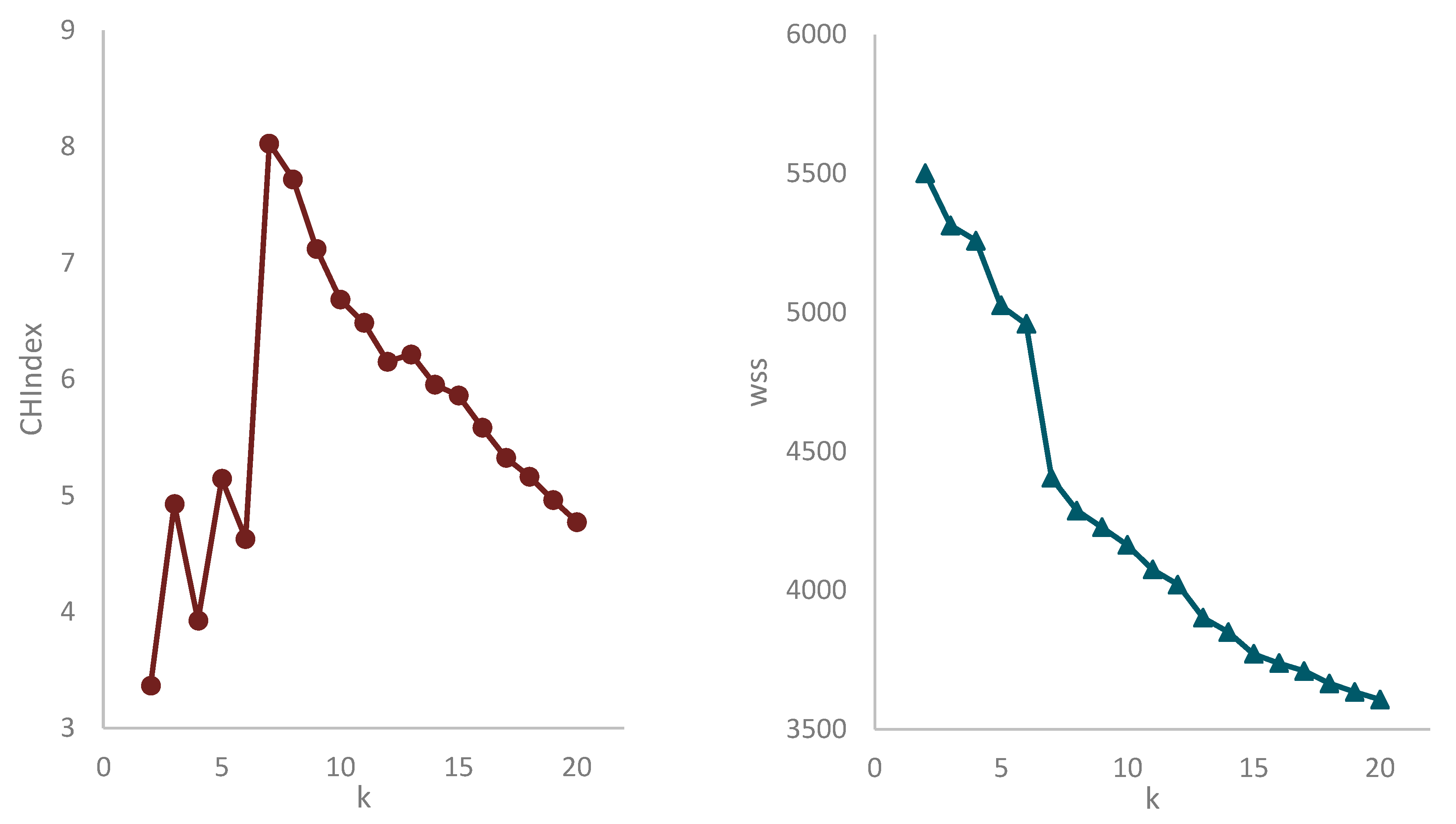 Sustainability 13 05772 g014
