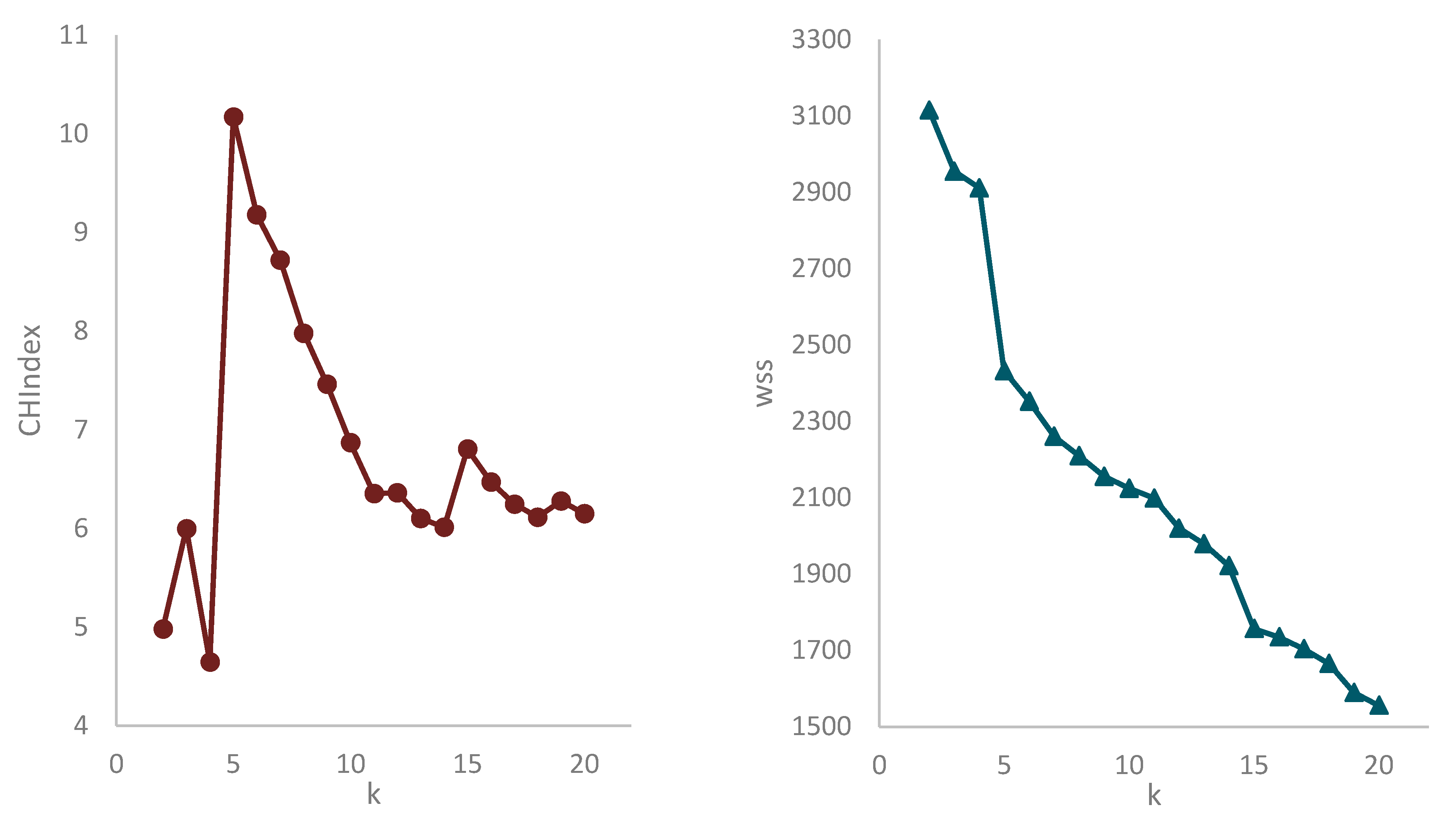 Sustainability 13 05772 g016