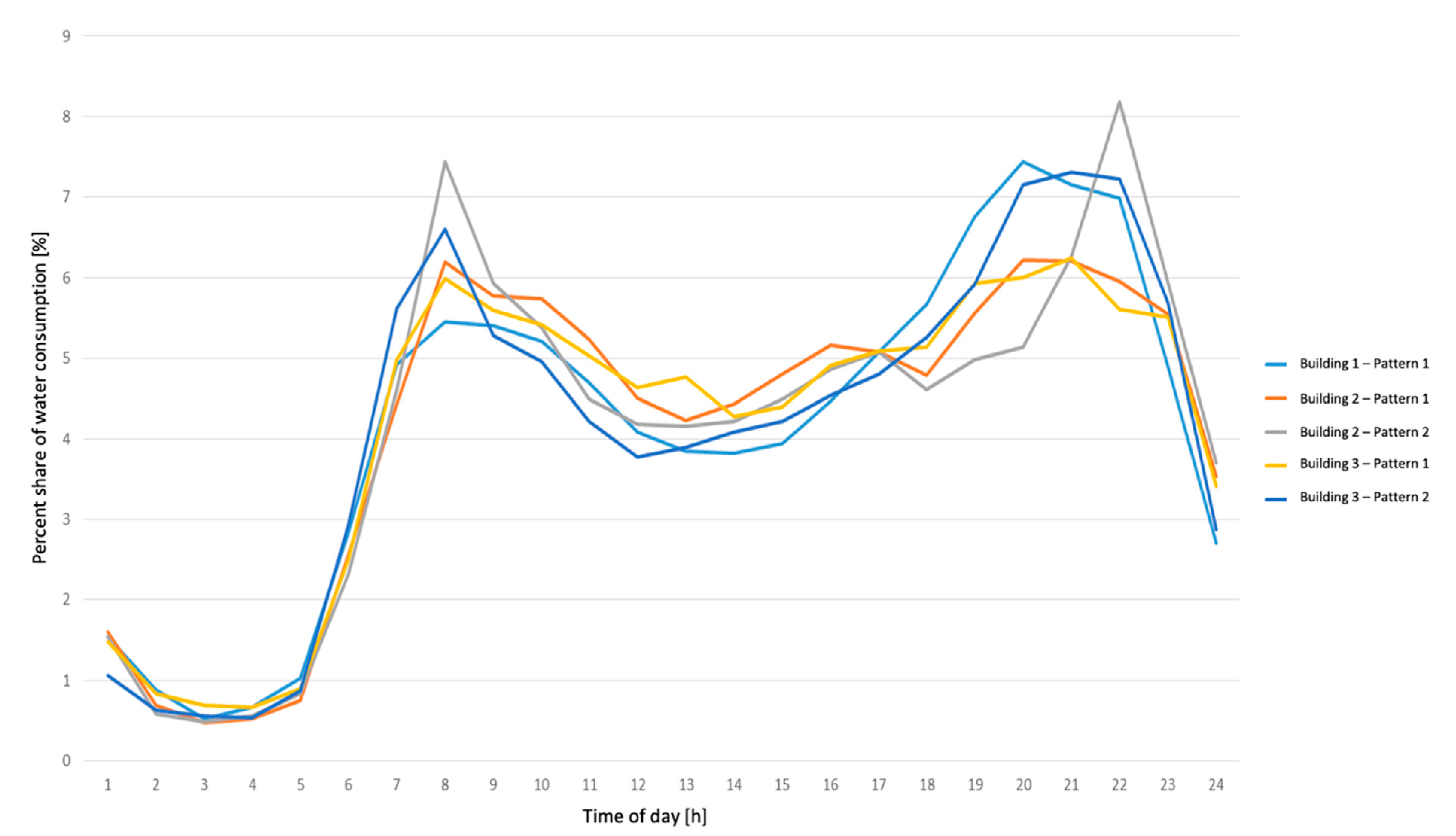 Sustainability 13 05772 g017