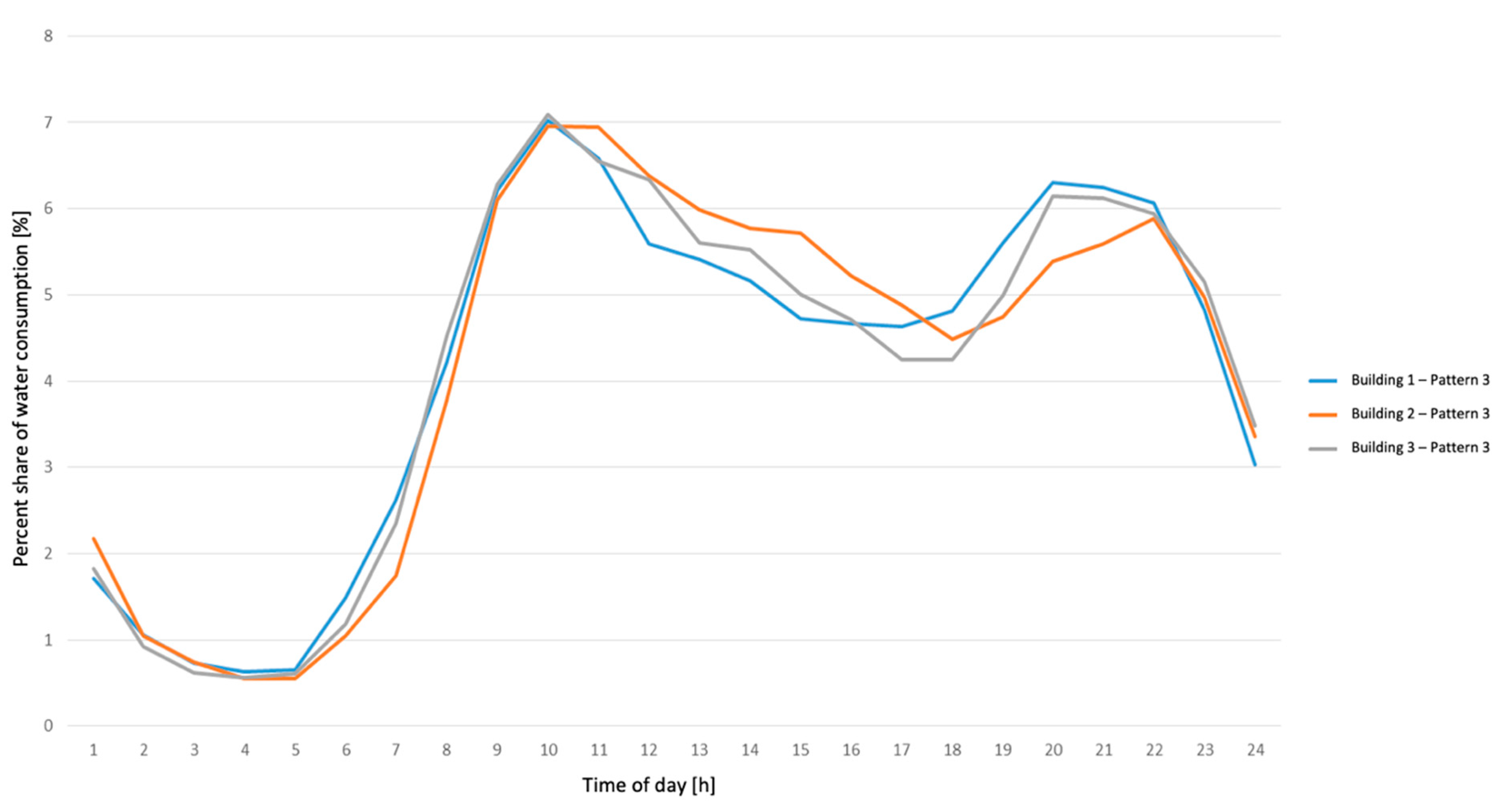 Sustainability 13 05772 g018