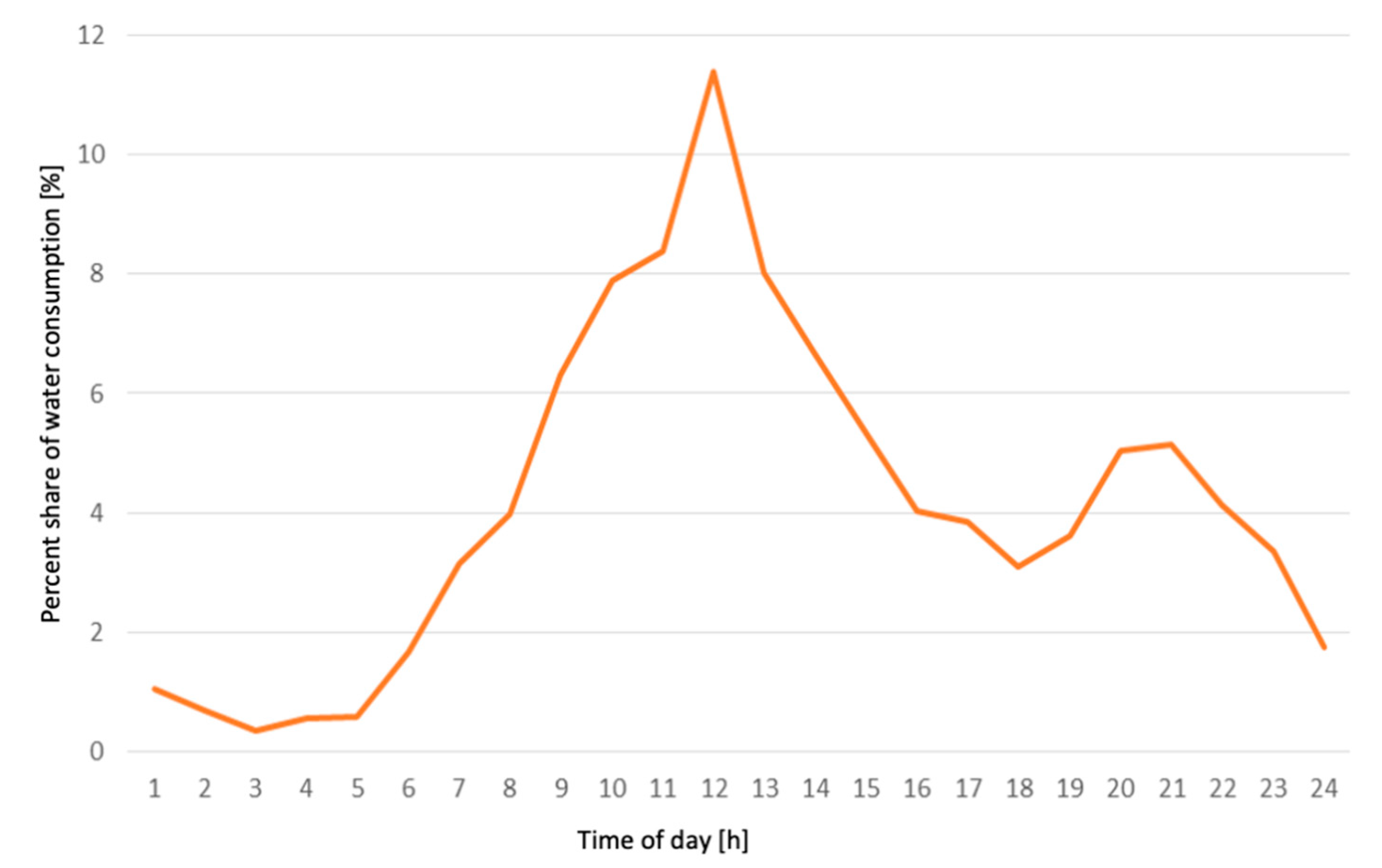 Sustainability 13 05772 g019