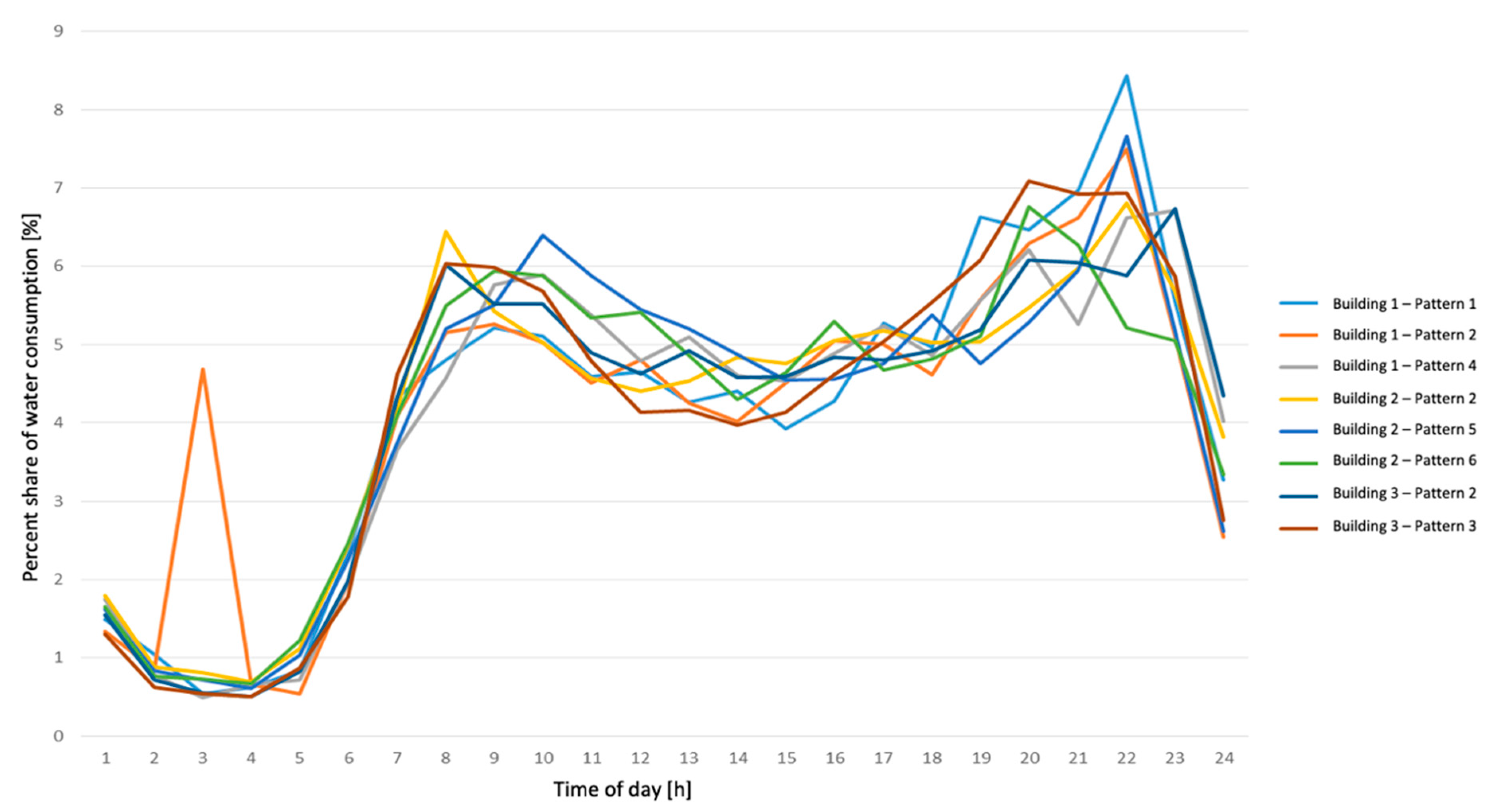 Sustainability 13 05772 g020