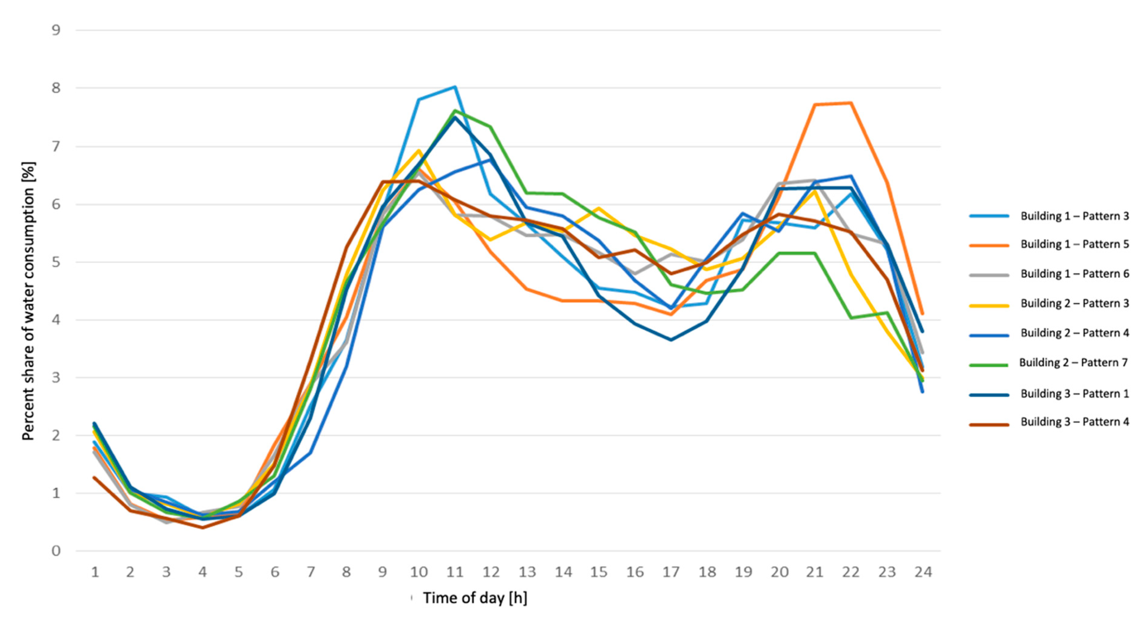 Sustainability 13 05772 g021