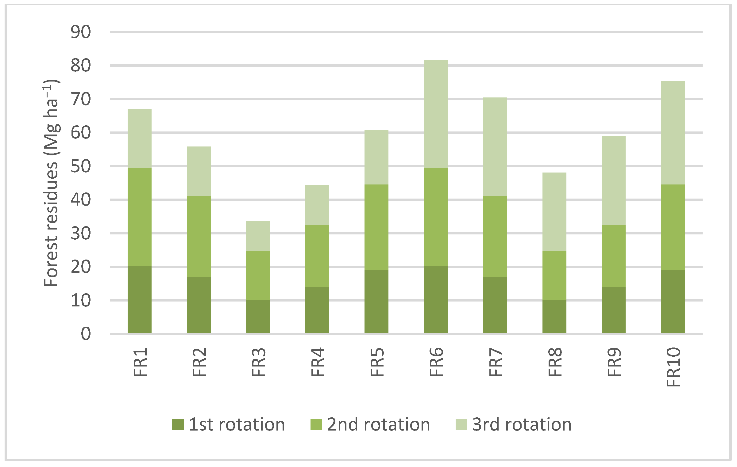 Sustainability 13 05775 g005 Sustainability 13 05775 g005