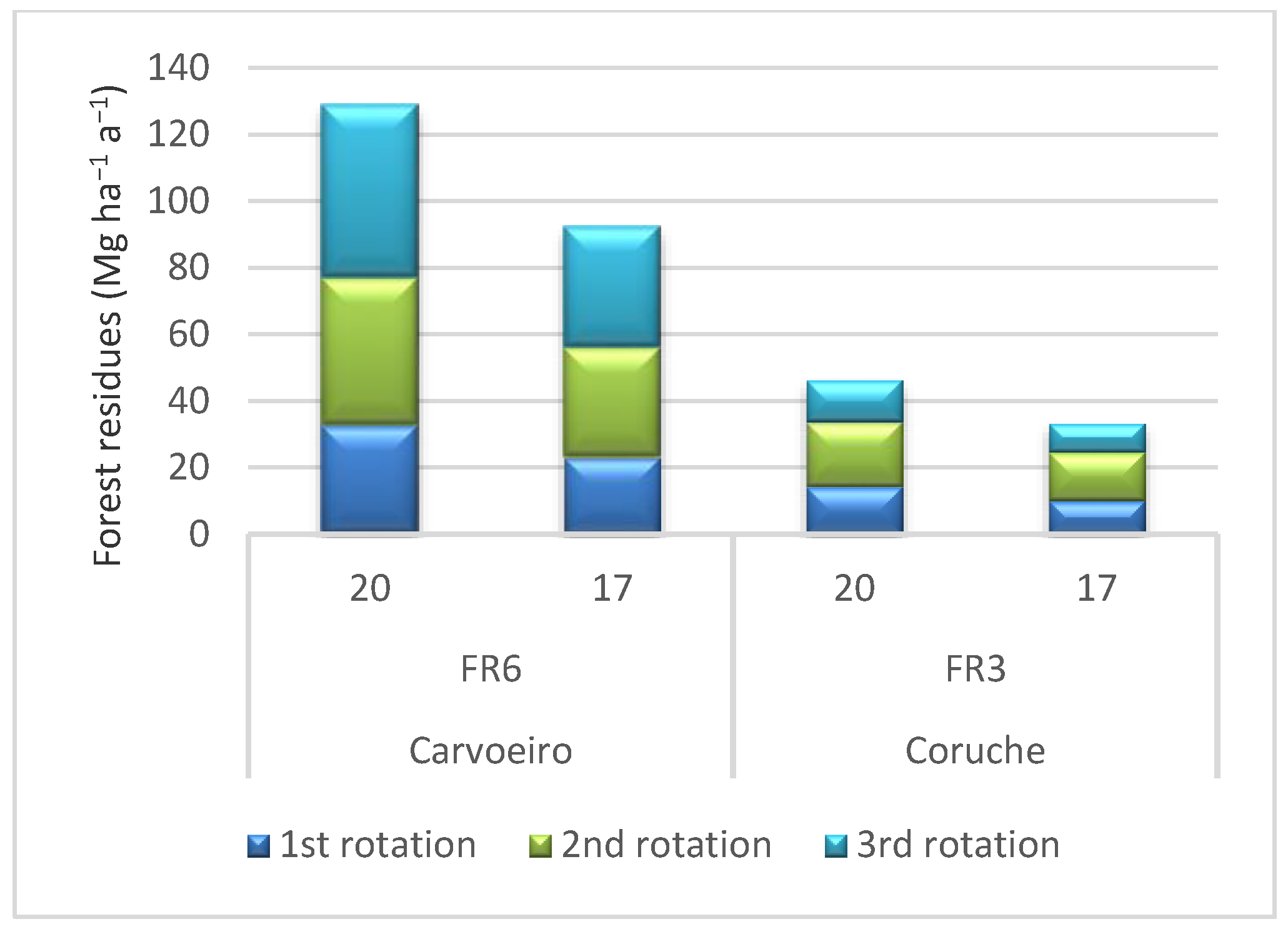 Sustainability 13 05775 g006 Sustainability 13 05775 g006