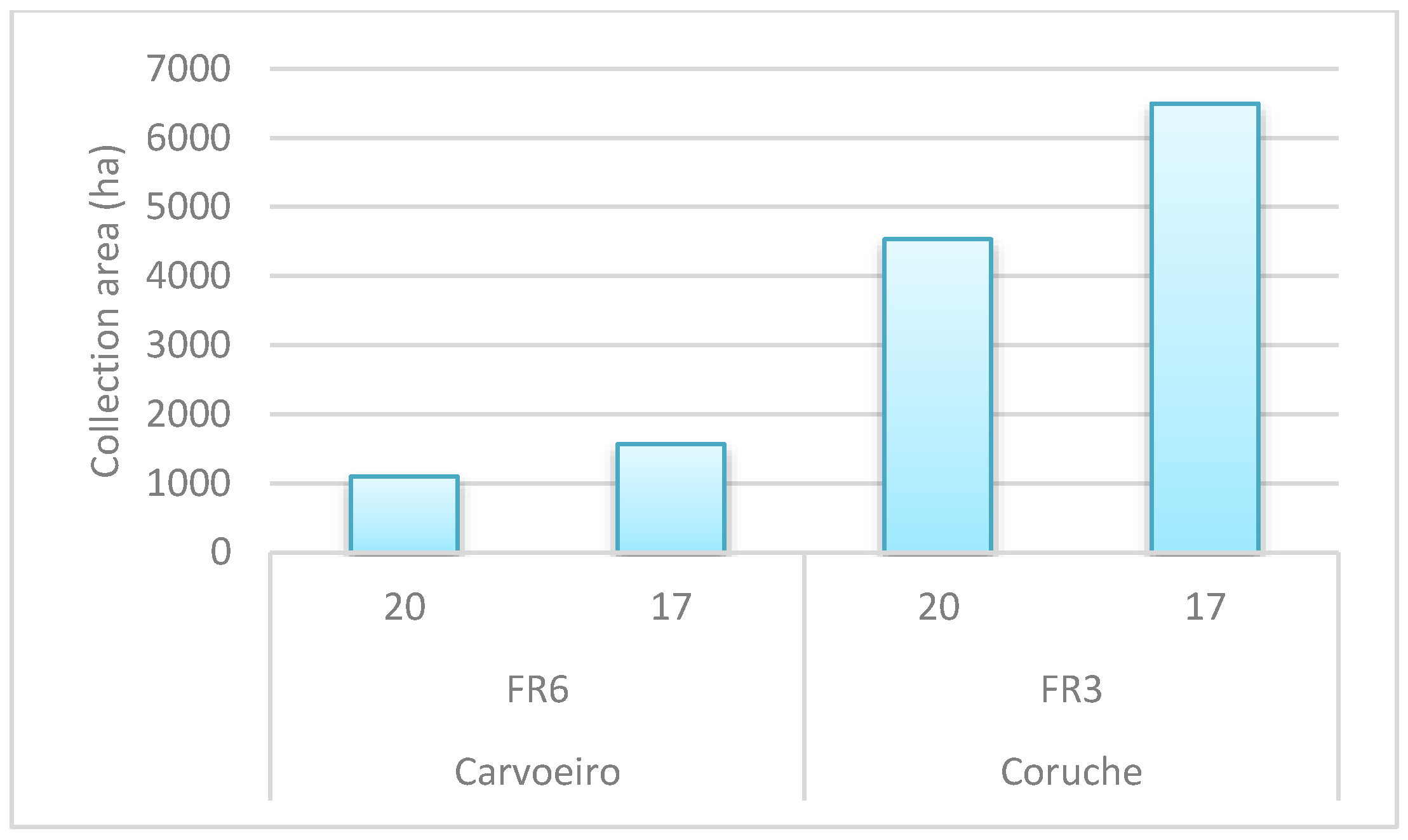 Sustainability 13 05775 g007 Sustainability 13 05775 g007