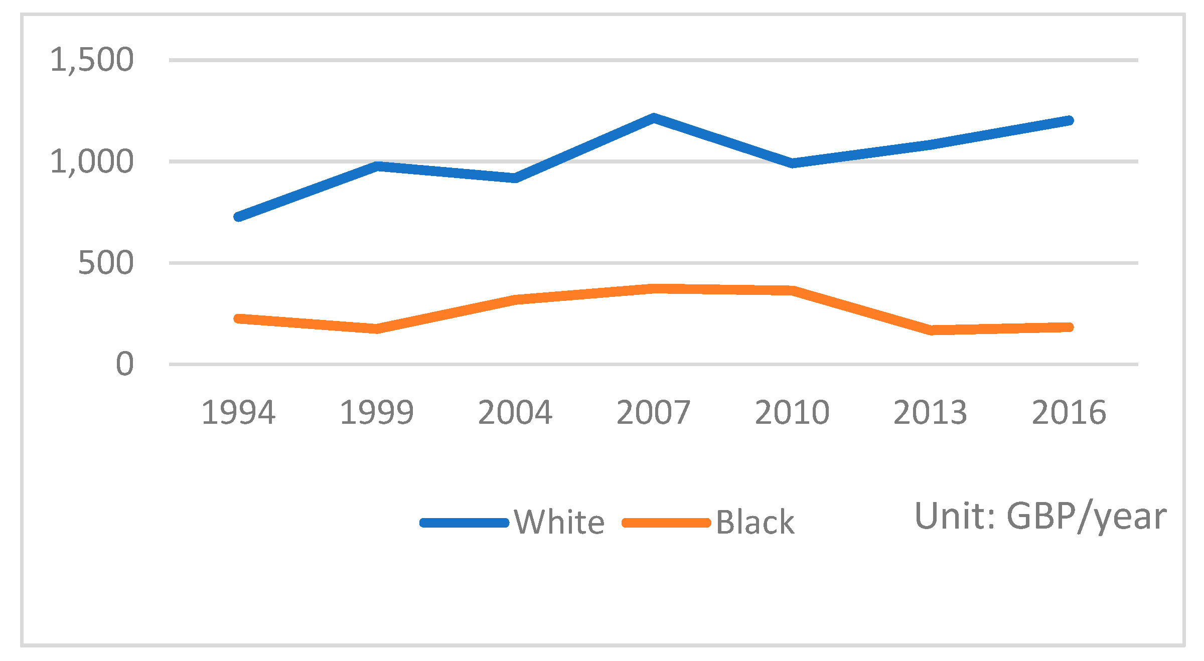 Sustainability 13 05776 g002 Sustainability 13 05776 g002