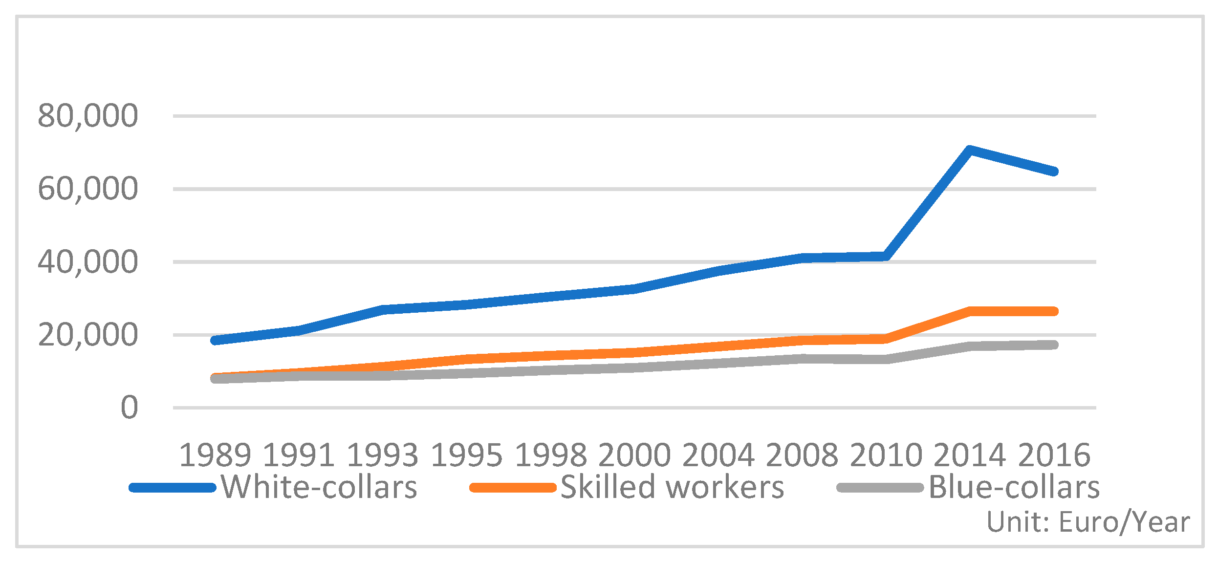 Sustainability 13 05776 g005 Sustainability 13 05776 g005