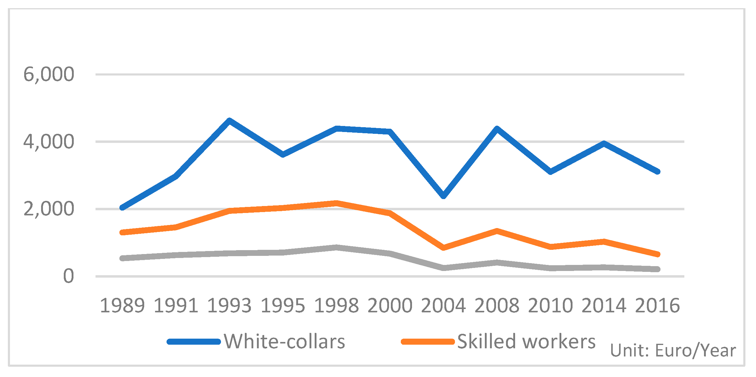 Sustainability 13 05776 g006 Sustainability 13 05776 g006
