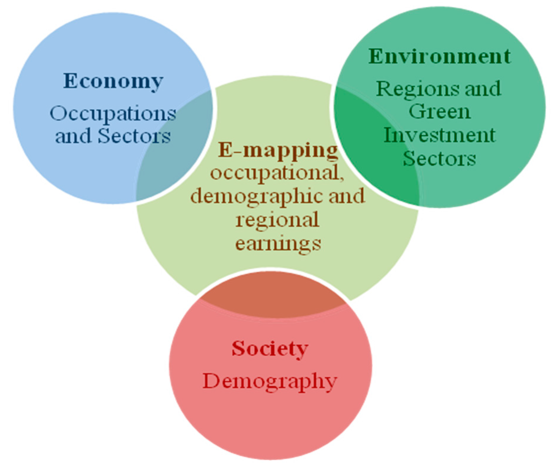 Sustainability 13 05776 g009 Sustainability 13 05776 g009