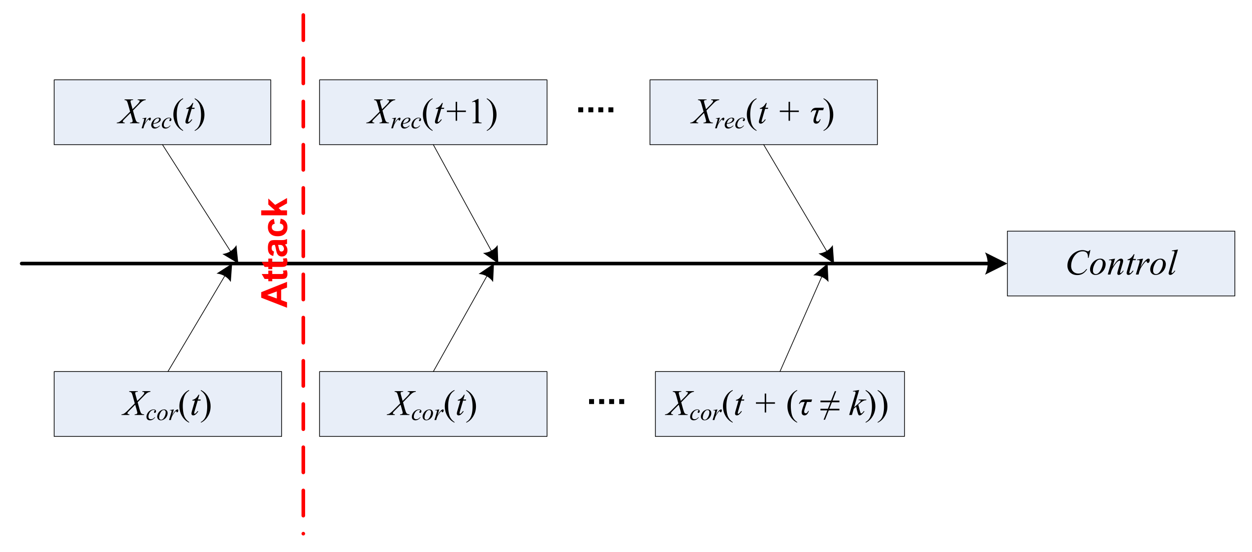 Sustainability 13 05777 g003 Sustainability 13 05777 g003